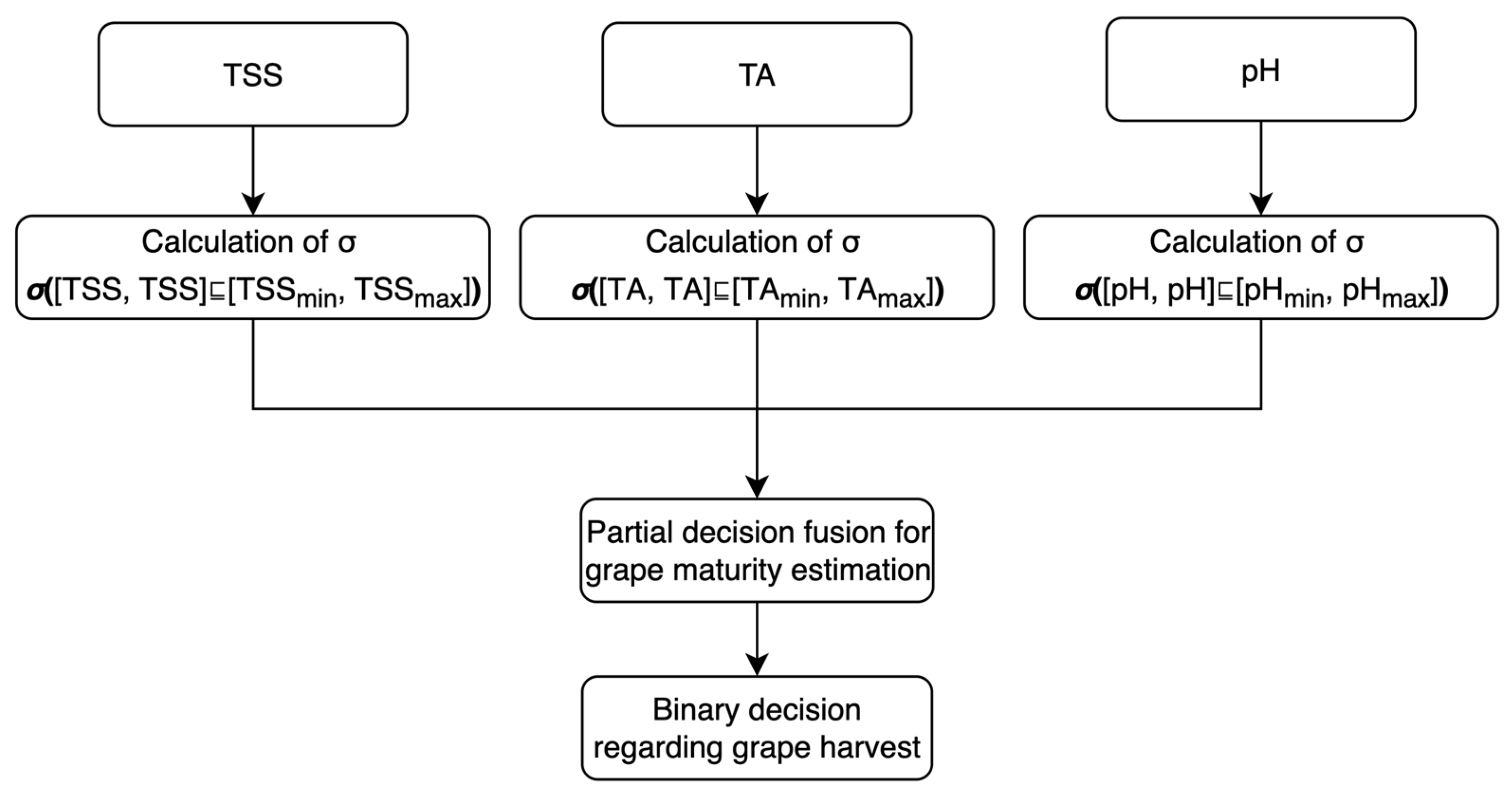 Sustainability 15 07331 g002