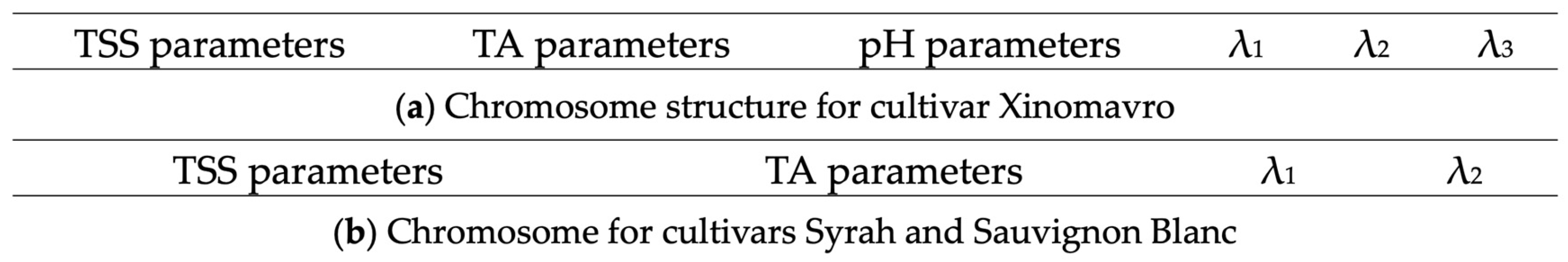 Sustainability 15 07331 g003