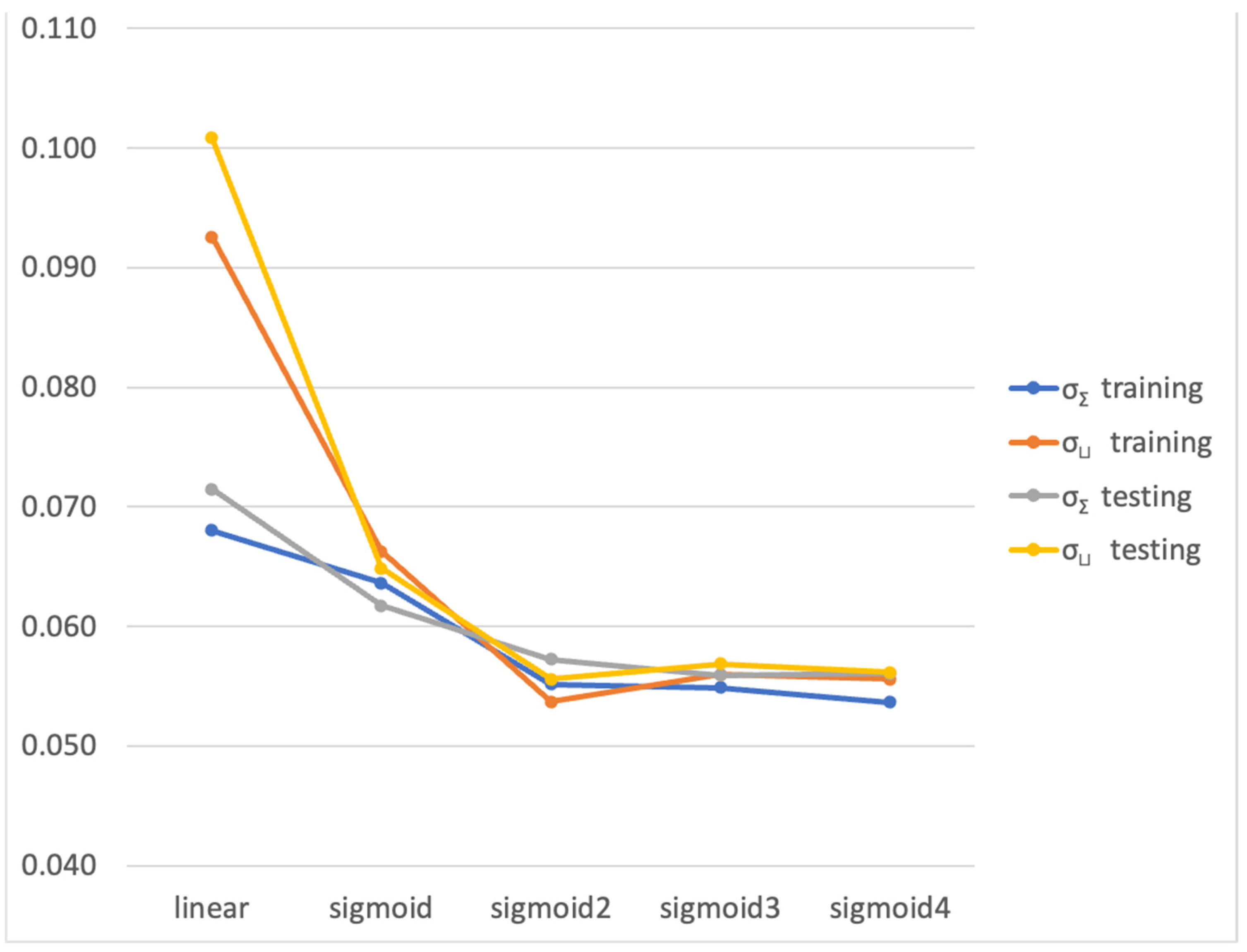 Sustainability 15 07331 g004