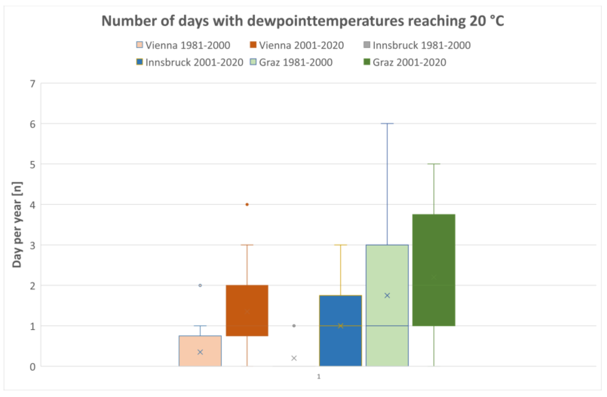 Sustainability 15 07333 g002