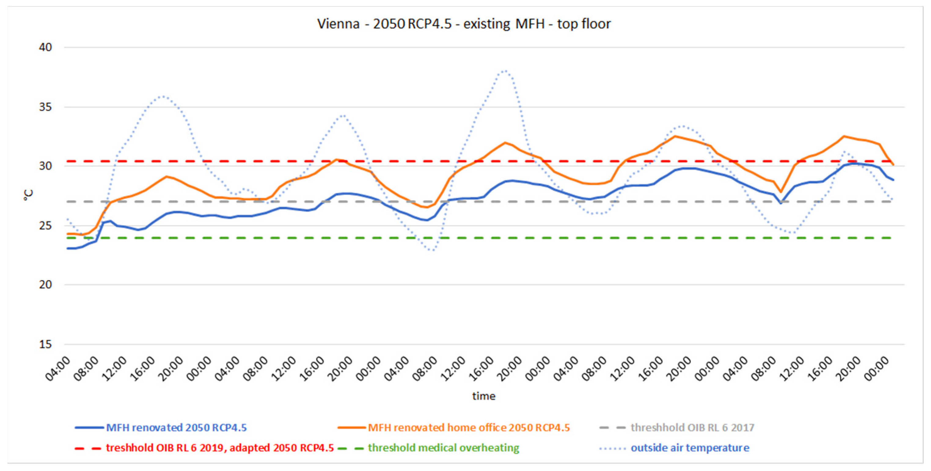 Sustainability 15 07333 g006