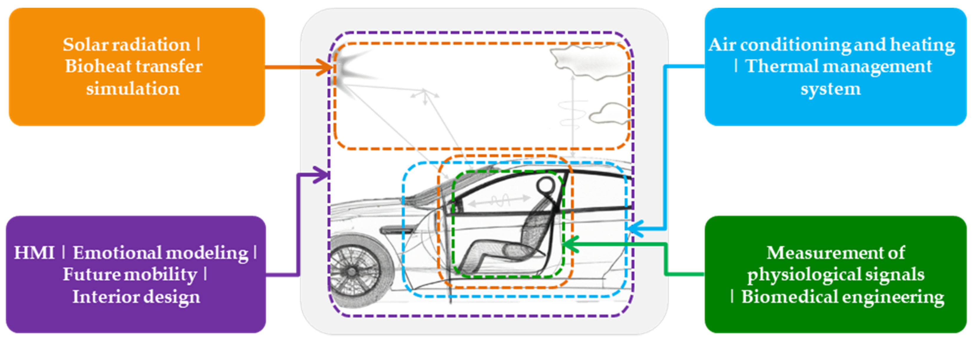 Sustainability 15 07335 g002 Sustainability 15 07335 g002