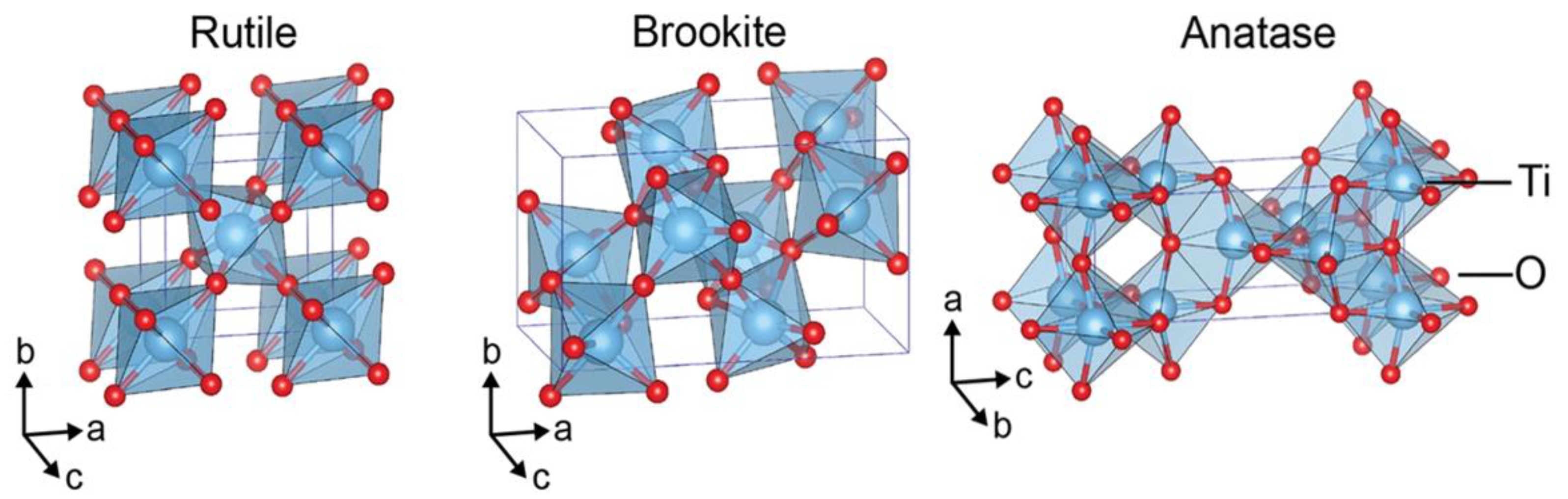 Sustainability 15 07336 g006 Sustainability 15 07336 g006