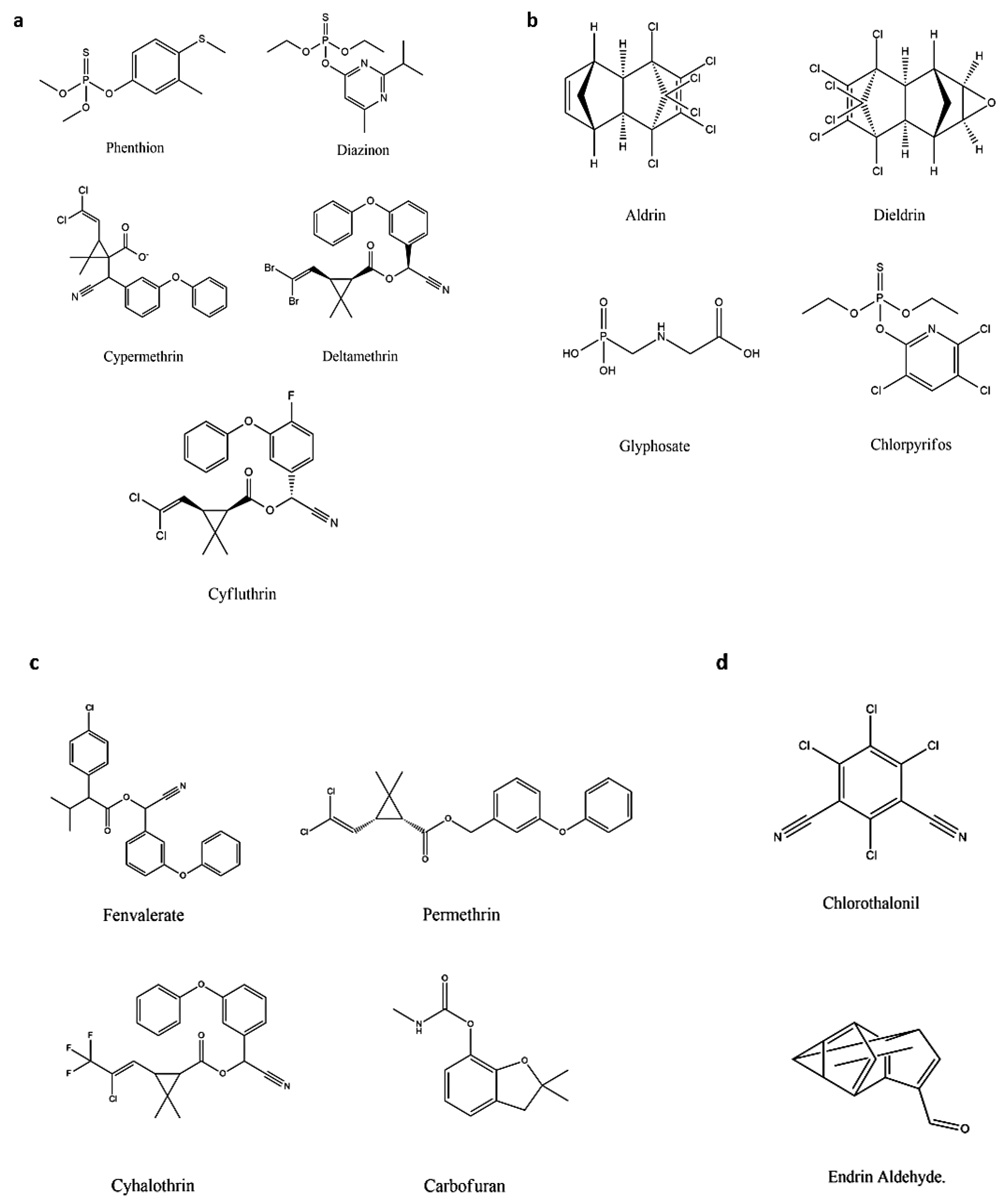 Sustainability 15 07336 g014 Sustainability 15 07336 g014