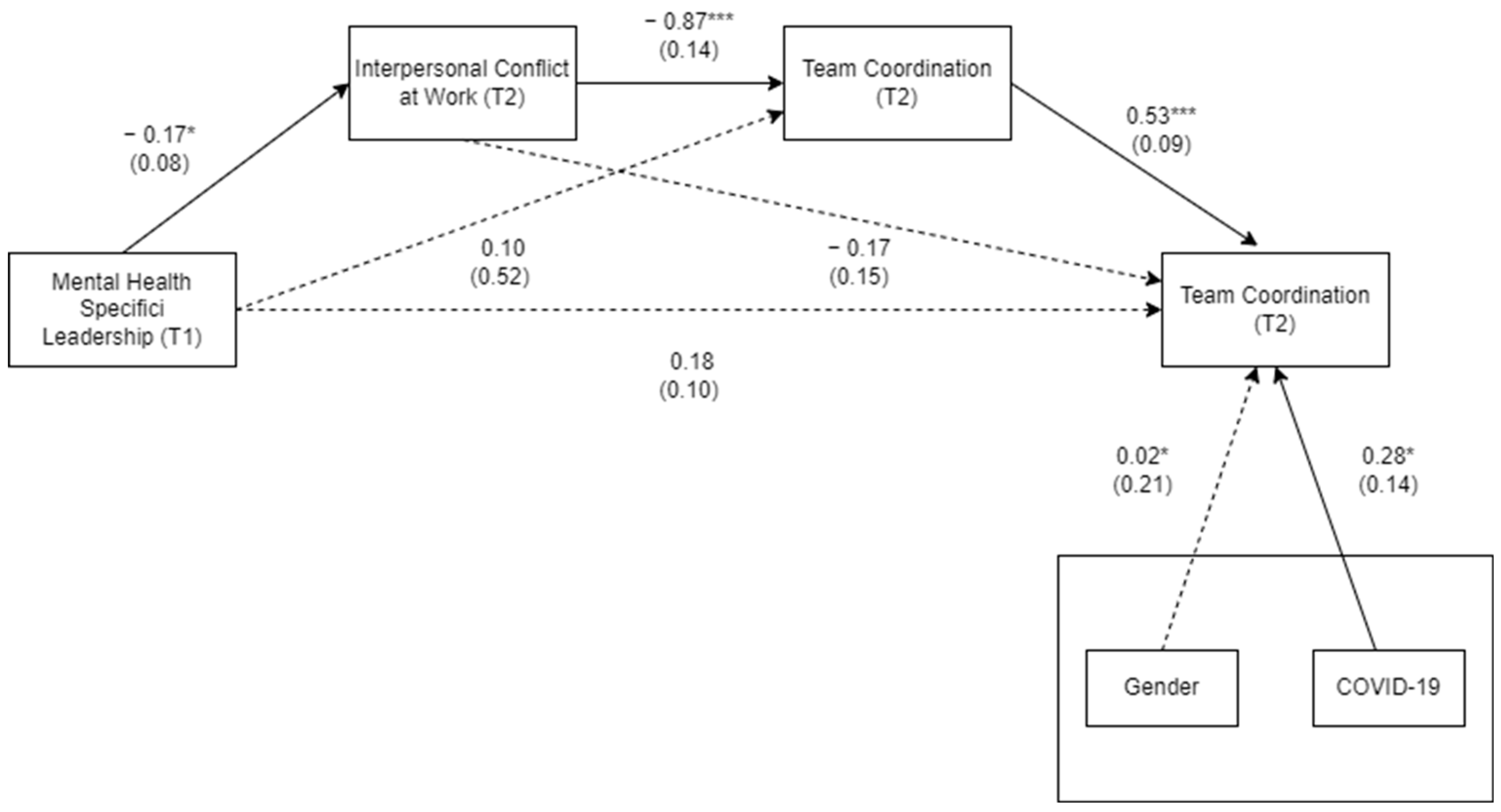 Sustainability 15 07337 g001