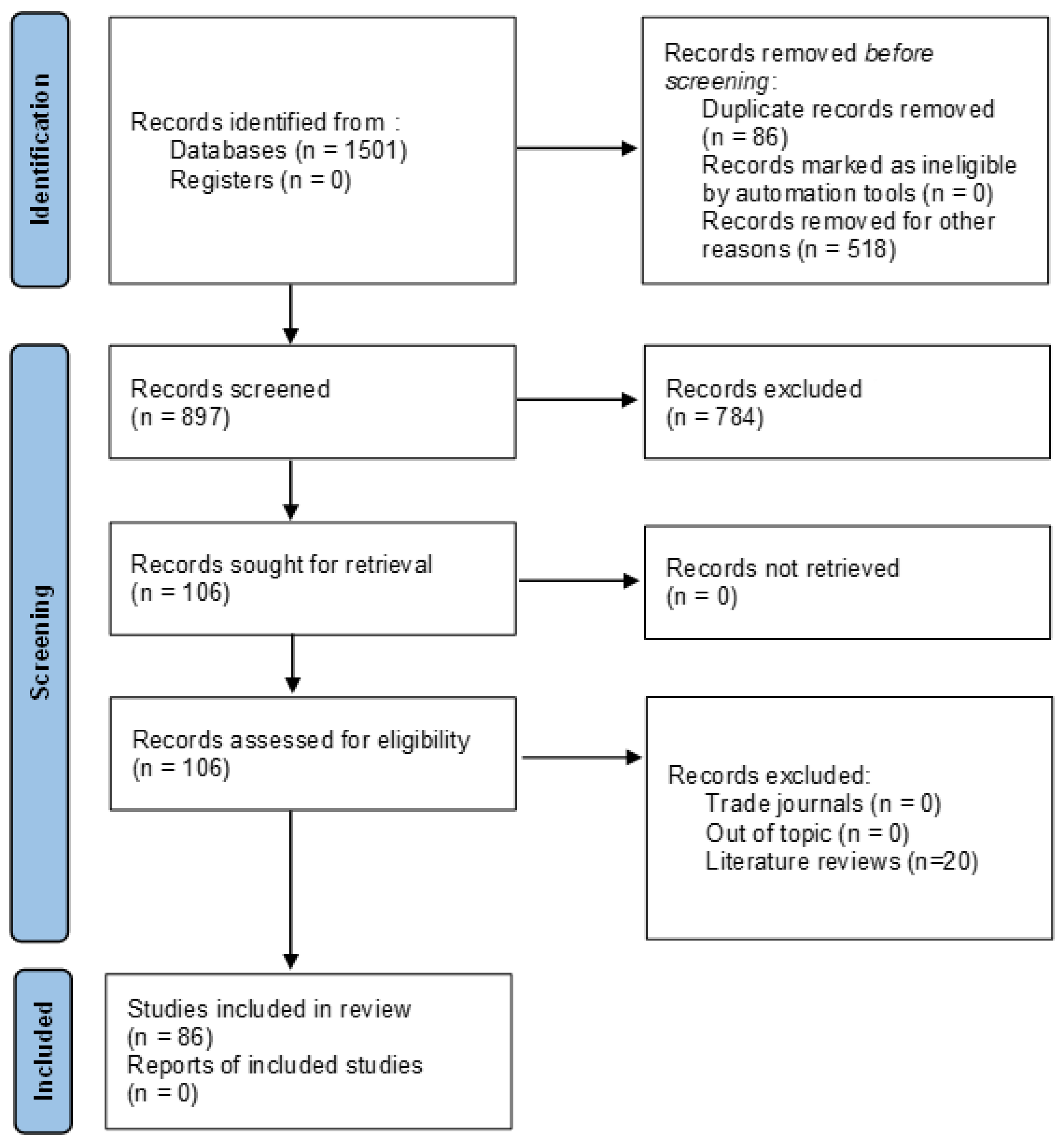 Sustainability 15 07339 g001