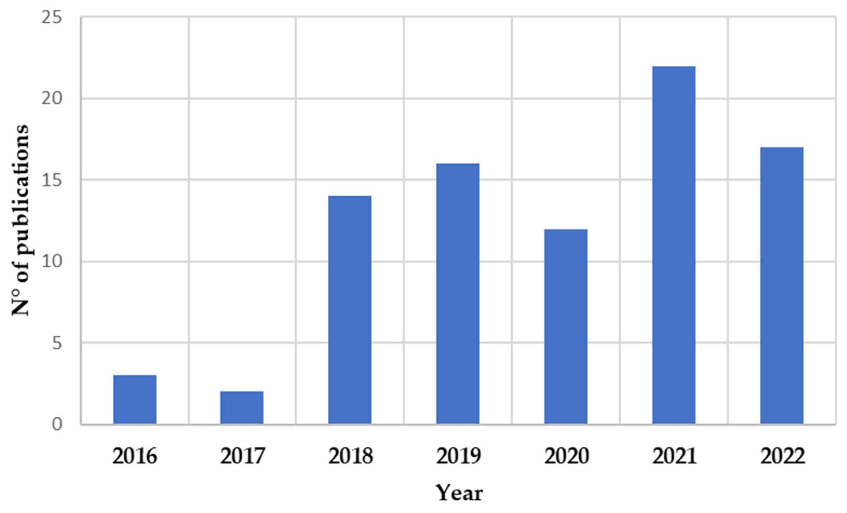 Sustainability 15 07339 g002