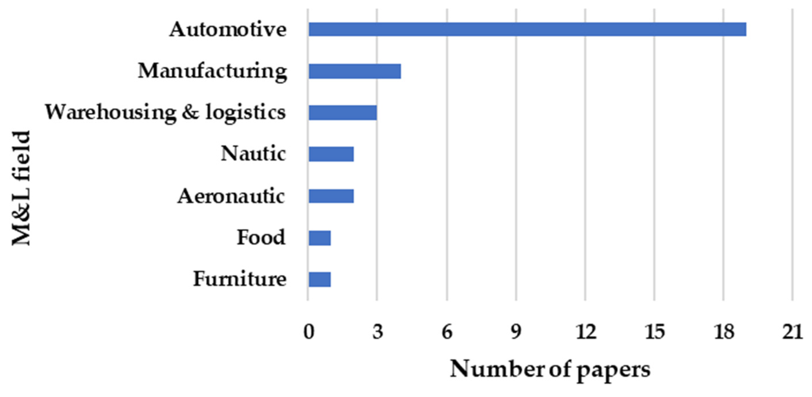 Sustainability 15 07339 g003