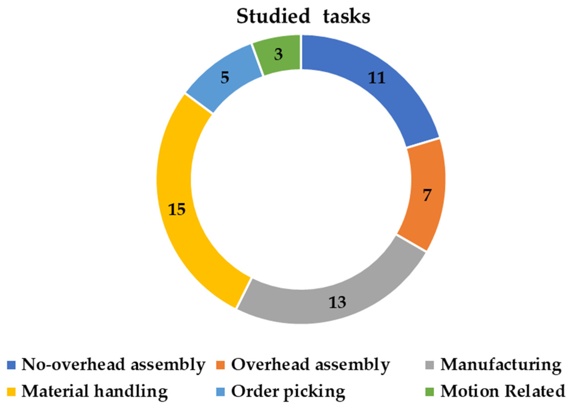 Sustainability 15 07339 g006