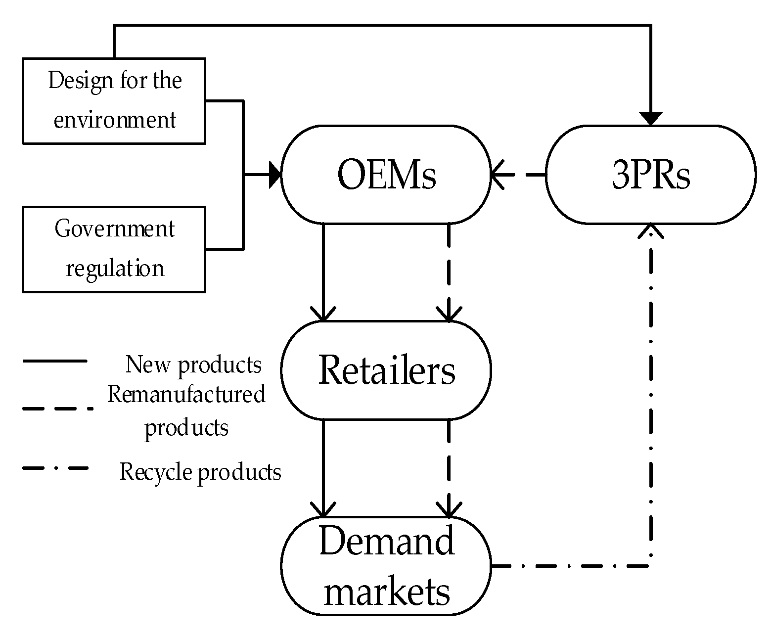 Sustainability 15 07342 g002 Sustainability 15 07342 g002