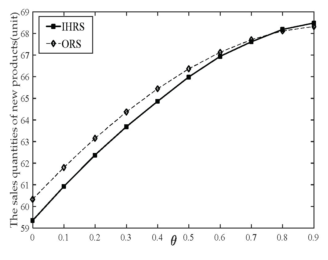 Sustainability 15 07342 g005 Sustainability 15 07342 g005