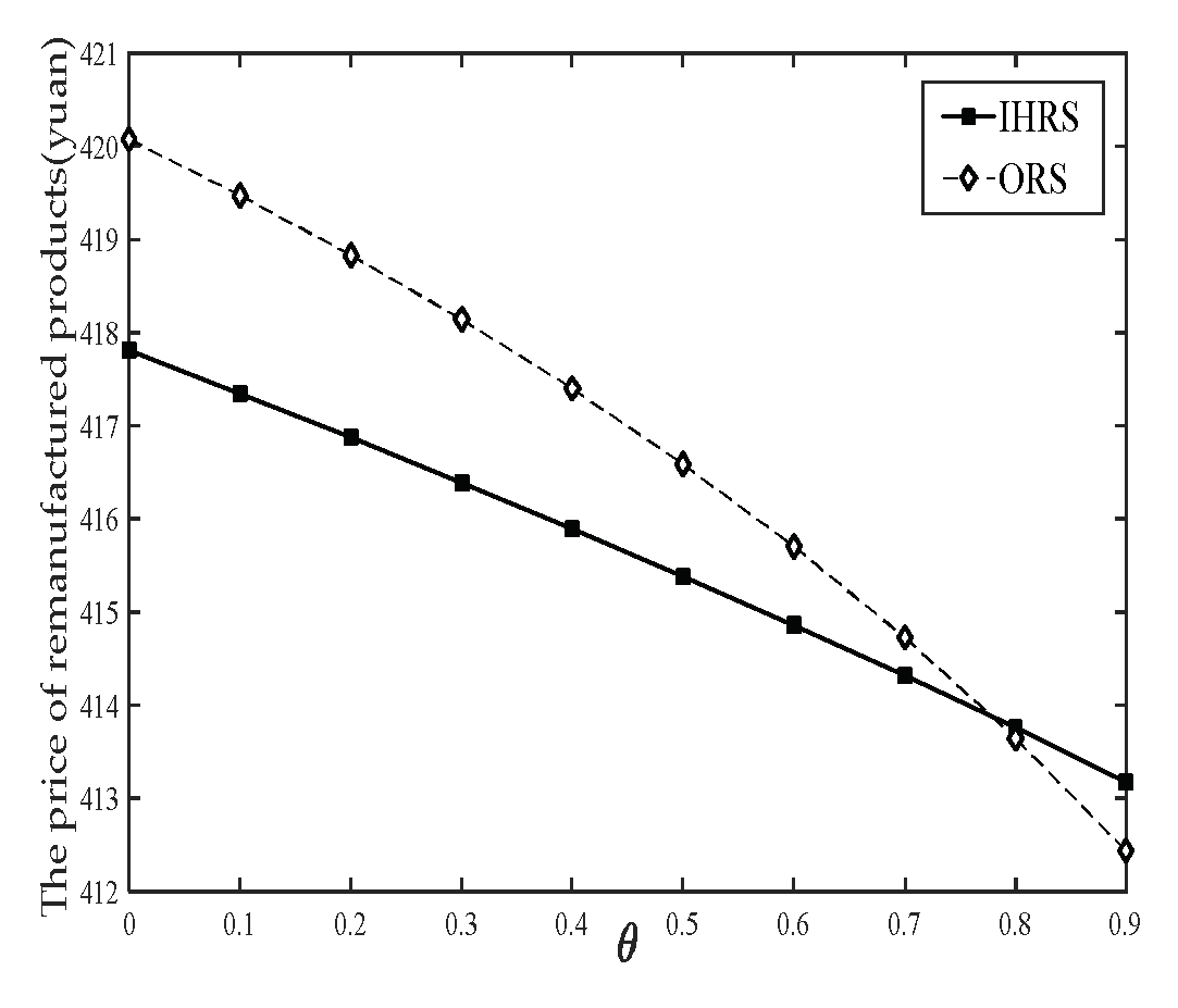 Sustainability 15 07342 g009 Sustainability 15 07342 g009