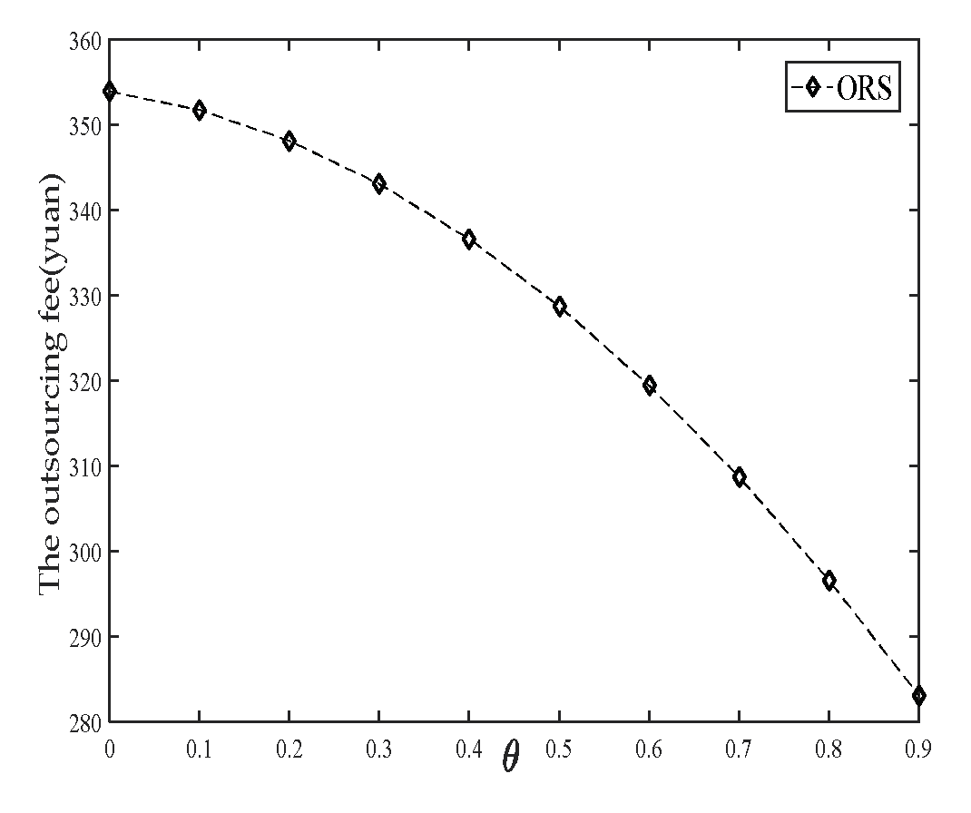 Sustainability 15 07342 g011 Sustainability 15 07342 g011