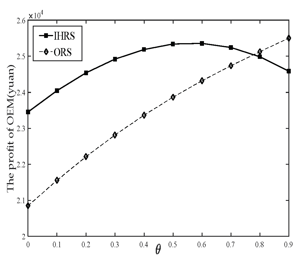 Sustainability 15 07342 g012 Sustainability 15 07342 g012