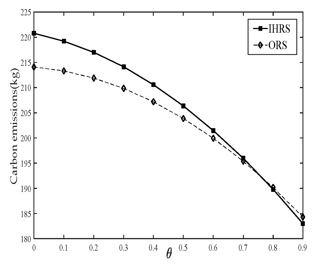 Sustainability 15 07342 g015 Sustainability 15 07342 g015