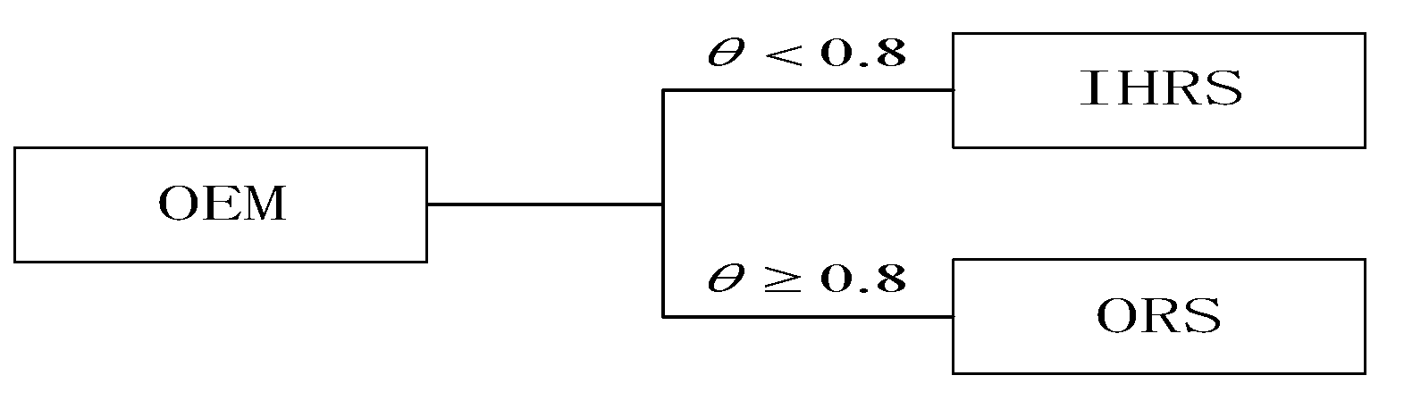 Sustainability 15 07342 g017 Sustainability 15 07342 g017