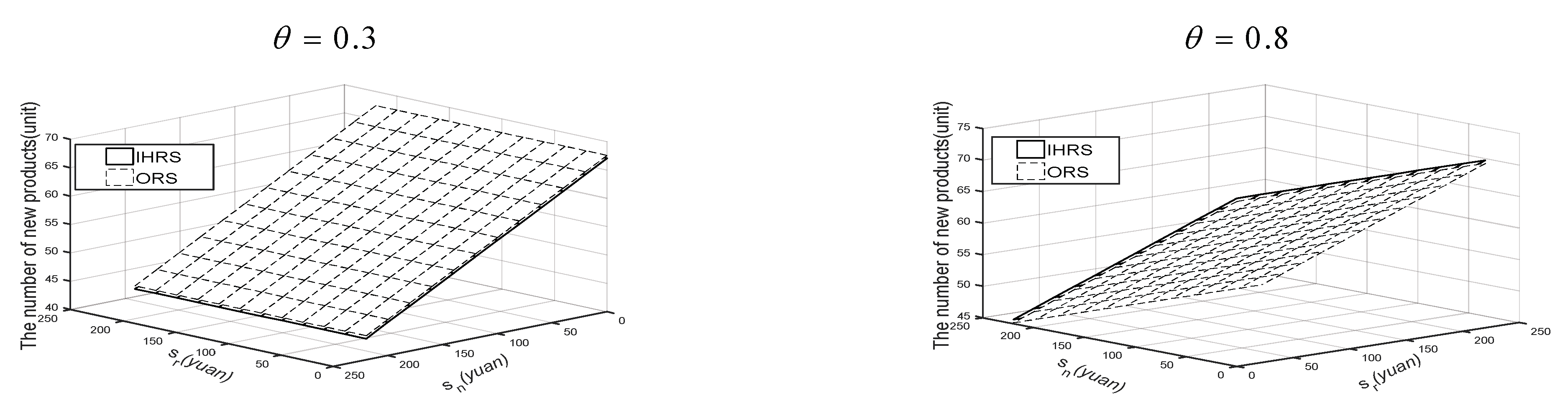 Sustainability 15 07342 g018 Sustainability 15 07342 g018