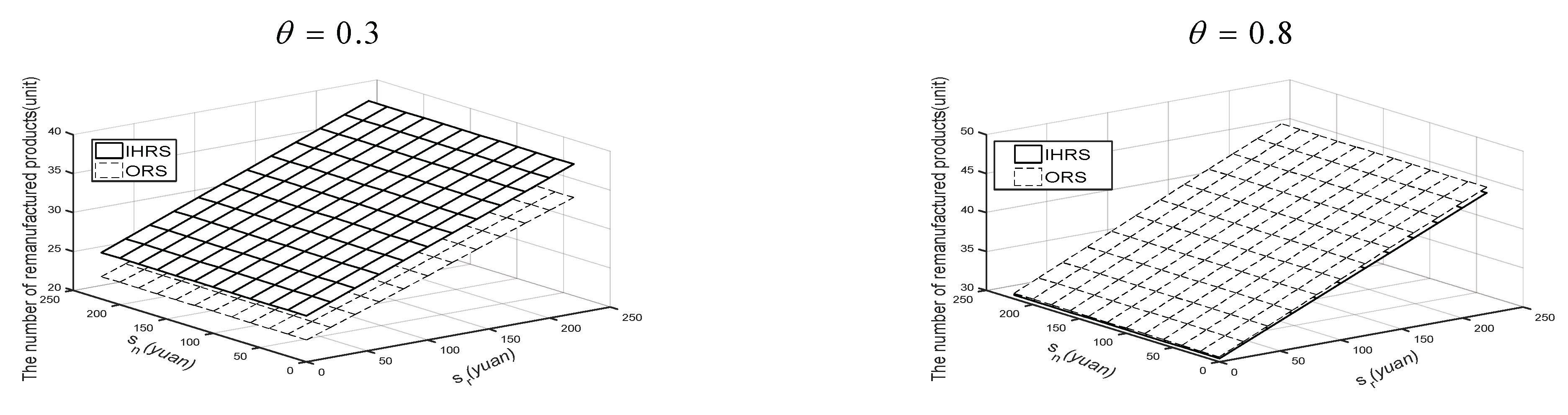 Sustainability 15 07342 g019 Sustainability 15 07342 g019