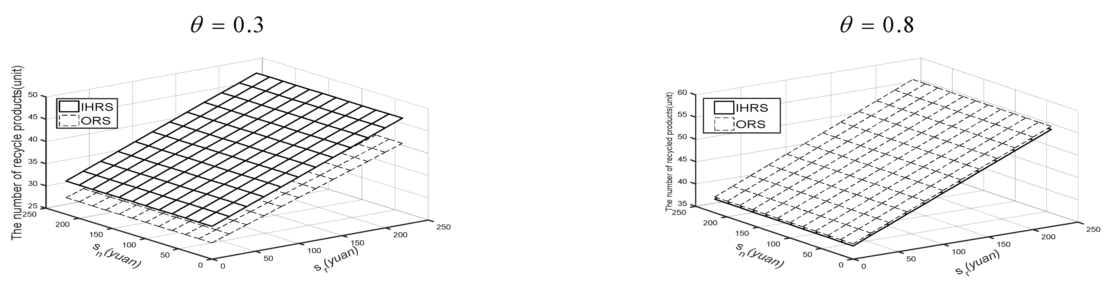 Sustainability 15 07342 g020 Sustainability 15 07342 g020
