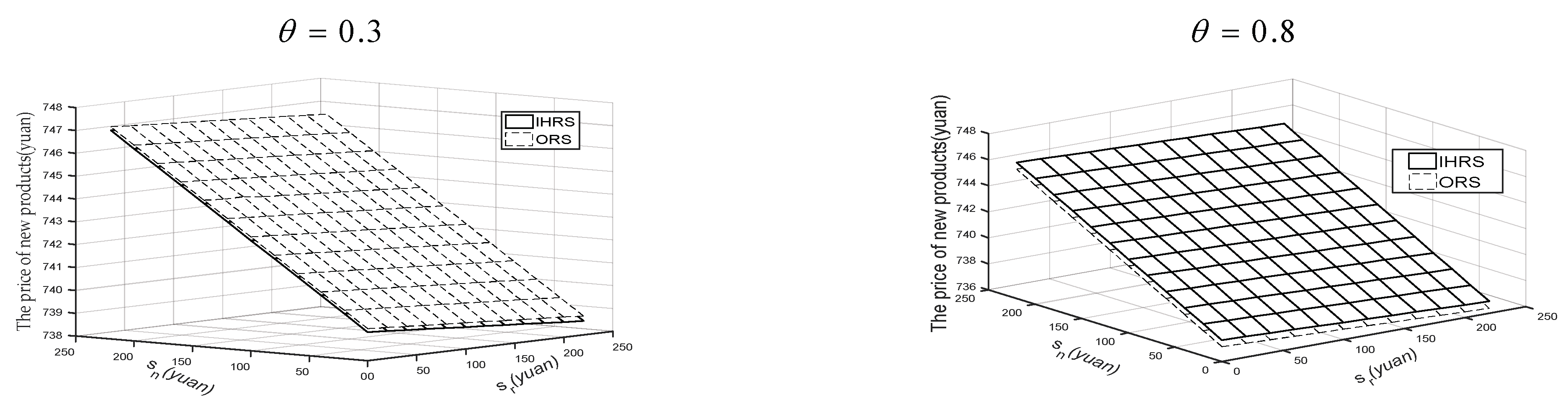 Sustainability 15 07342 g021 Sustainability 15 07342 g021