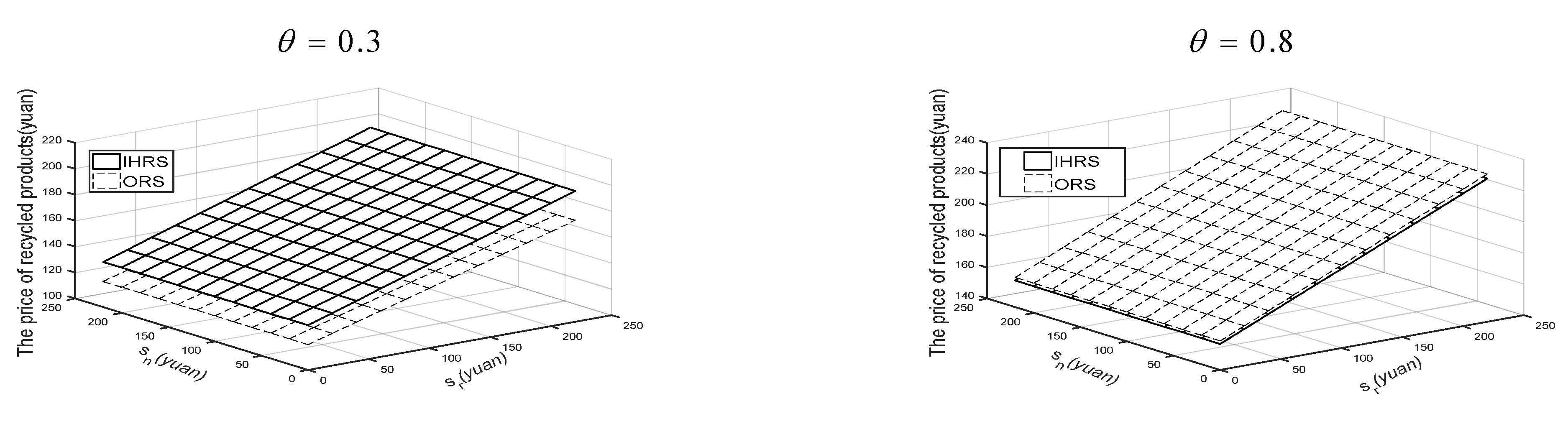 Sustainability 15 07342 g023 Sustainability 15 07342 g023