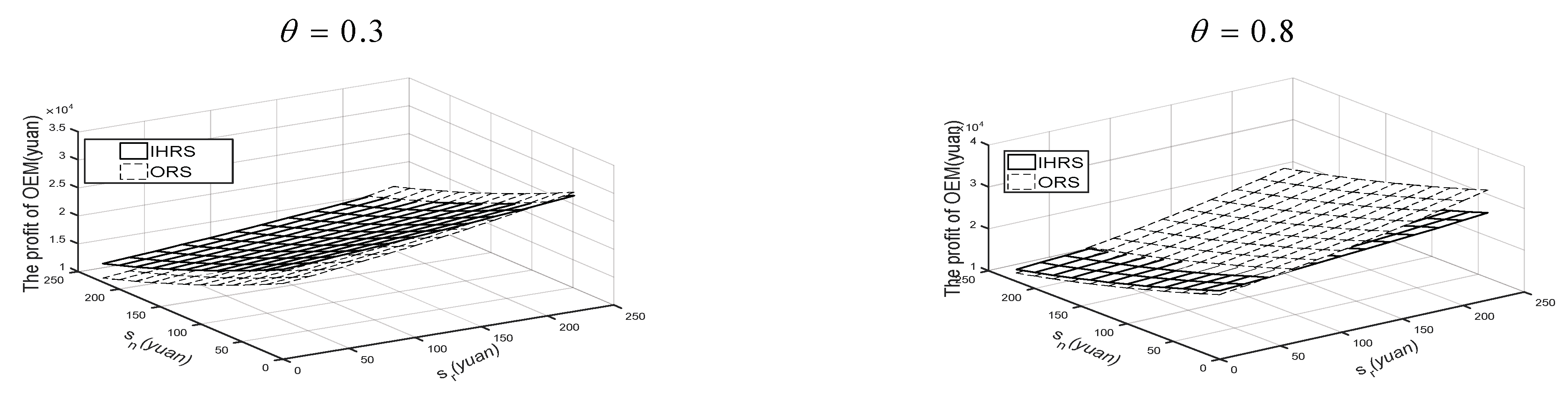 Sustainability 15 07342 g025 Sustainability 15 07342 g025