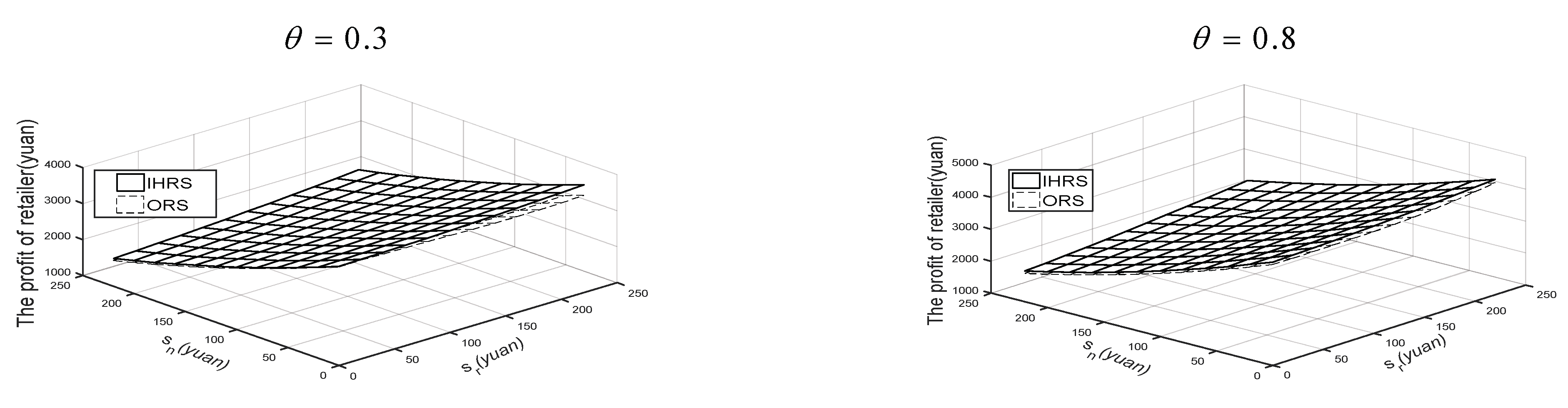 Sustainability 15 07342 g026 Sustainability 15 07342 g026