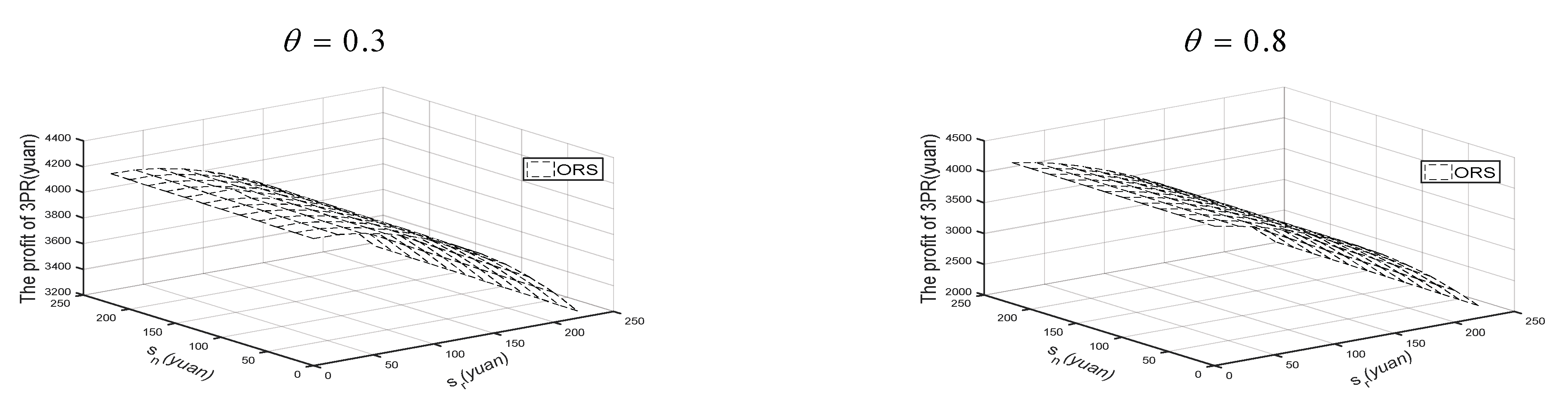 Sustainability 15 07342 g027 Sustainability 15 07342 g027