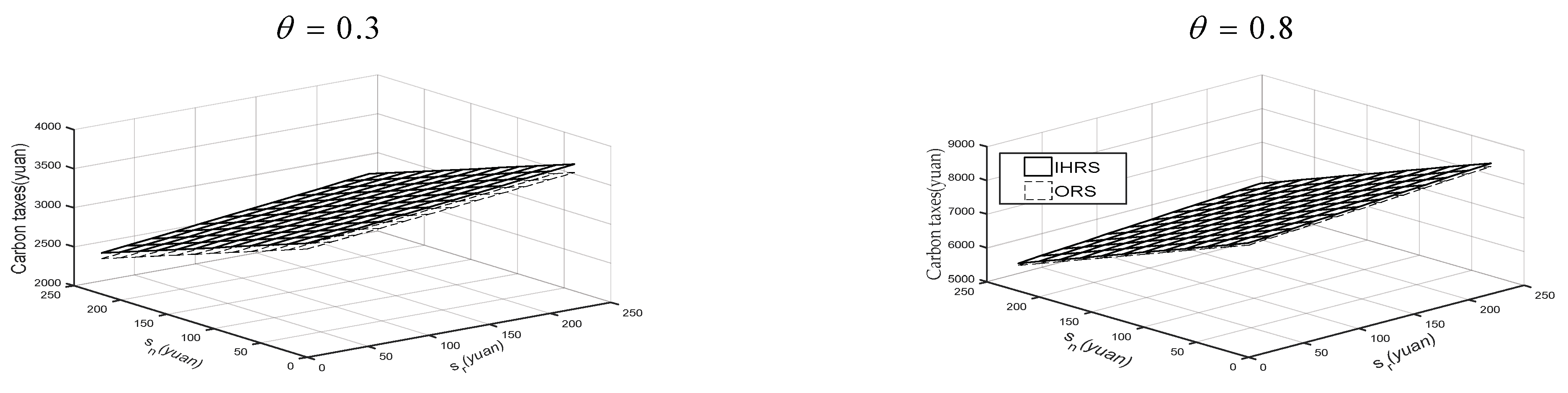 Sustainability 15 07342 g029 Sustainability 15 07342 g029