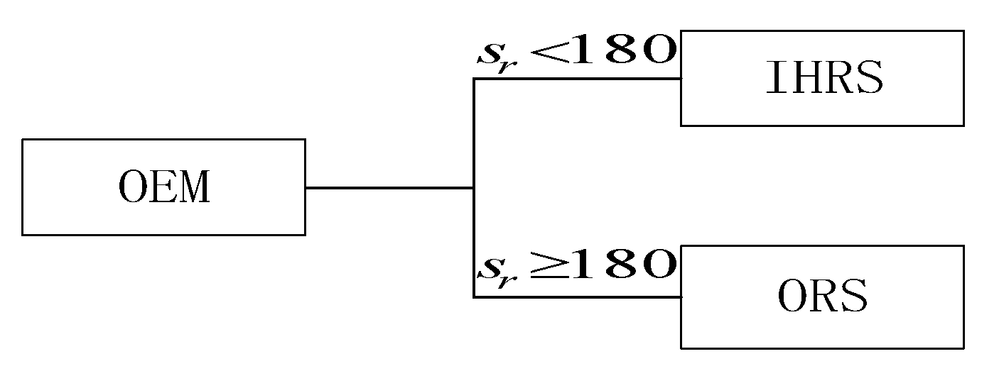 Sustainability 15 07342 g030 Sustainability 15 07342 g030