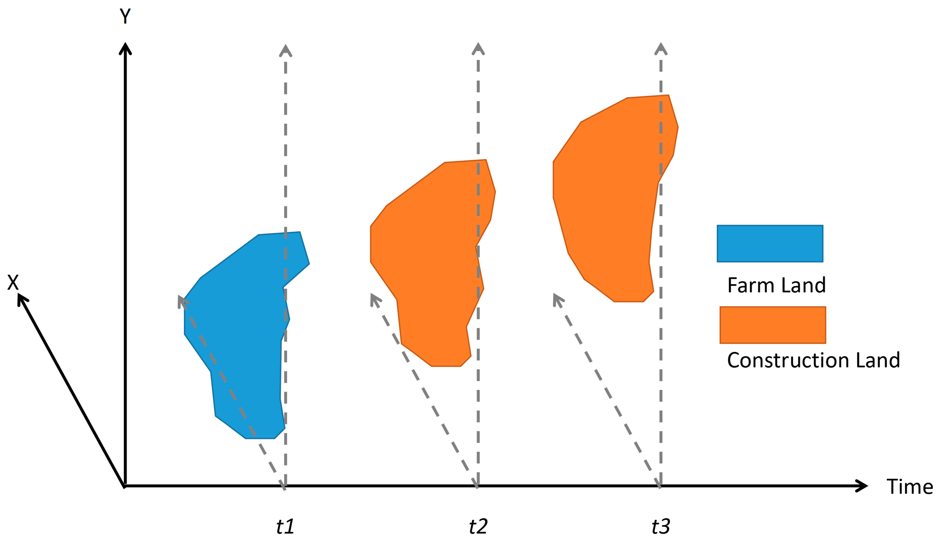 Sustainability 15 07344 g001