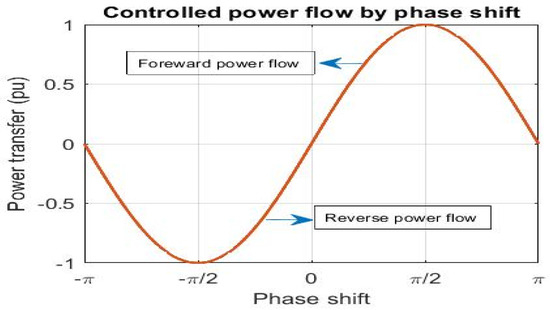 Design and Control of Two-Stage DC-AC Solid-State Transformer for ...