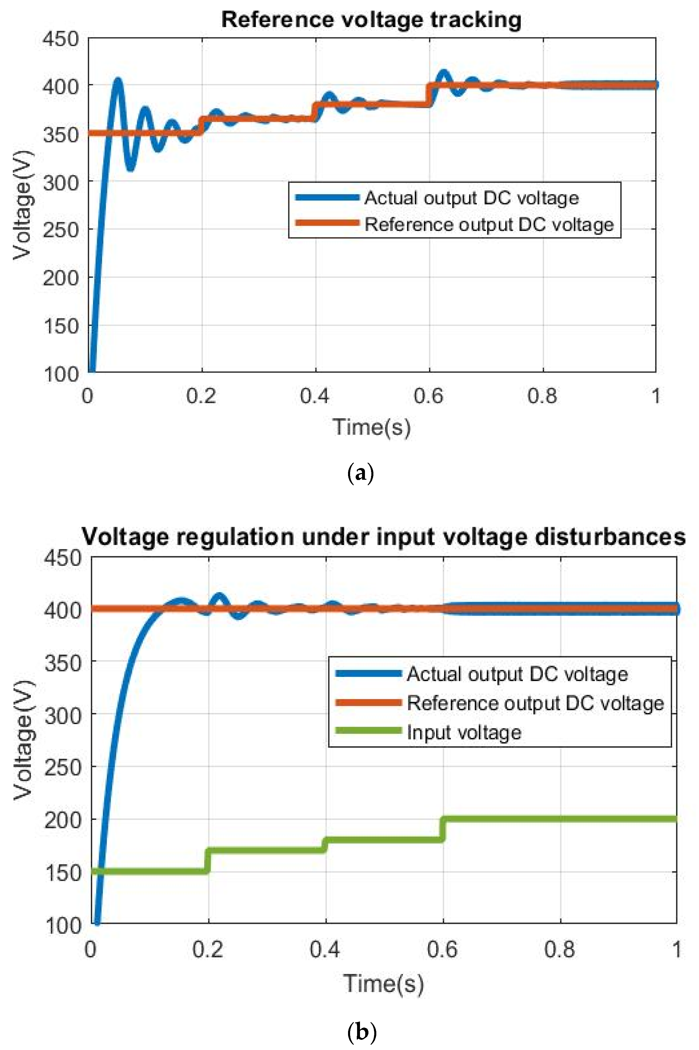 Sustainability 15 07345 g011a