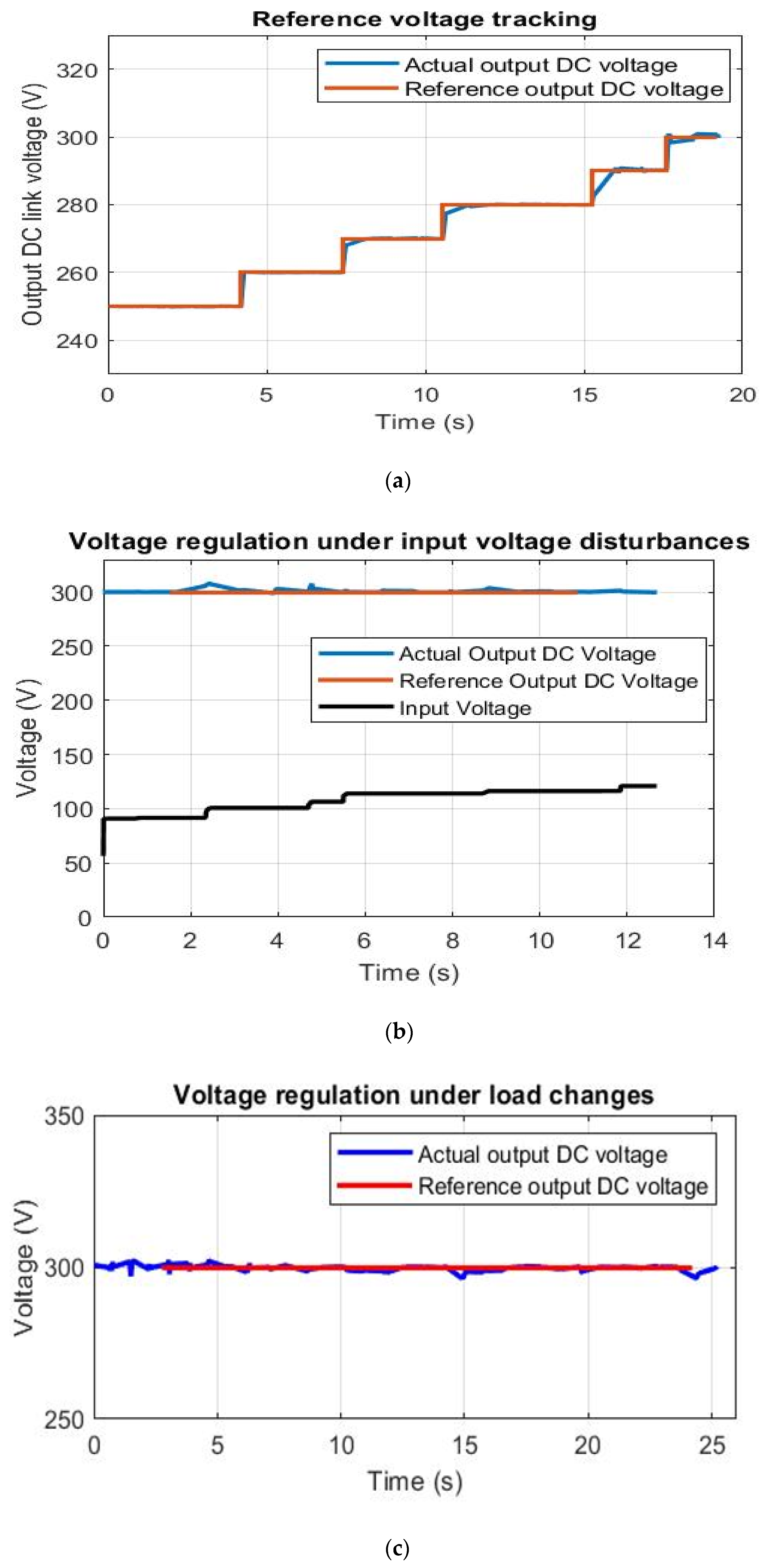 Sustainability 15 07345 g017