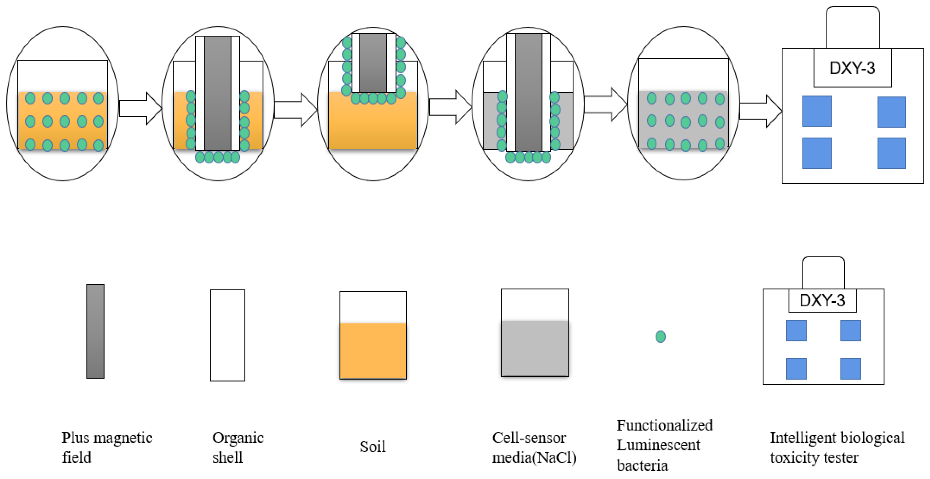 Sustainability 15 07351 g003