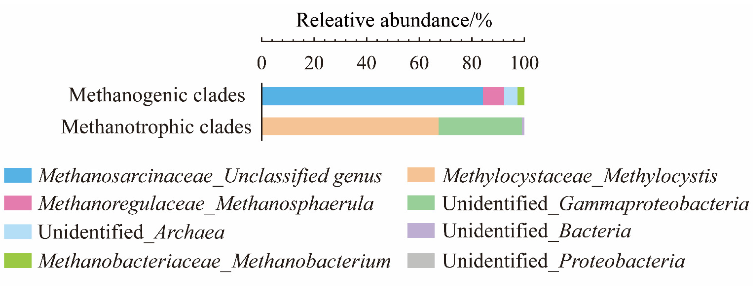 Sustainability 15 07352 g003 Sustainability 15 07352 g003