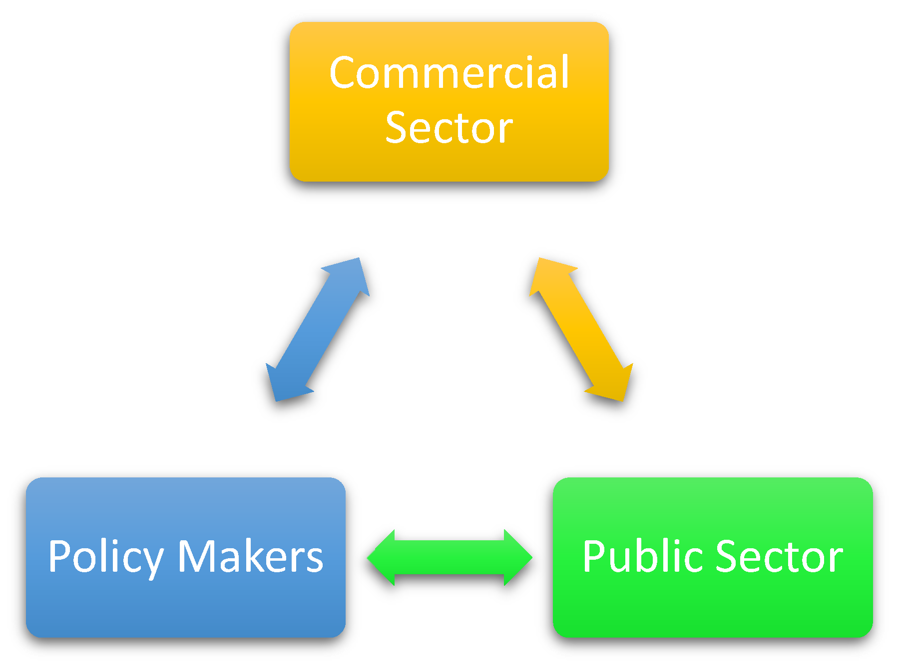 Sustainability 15 07353 g001 550