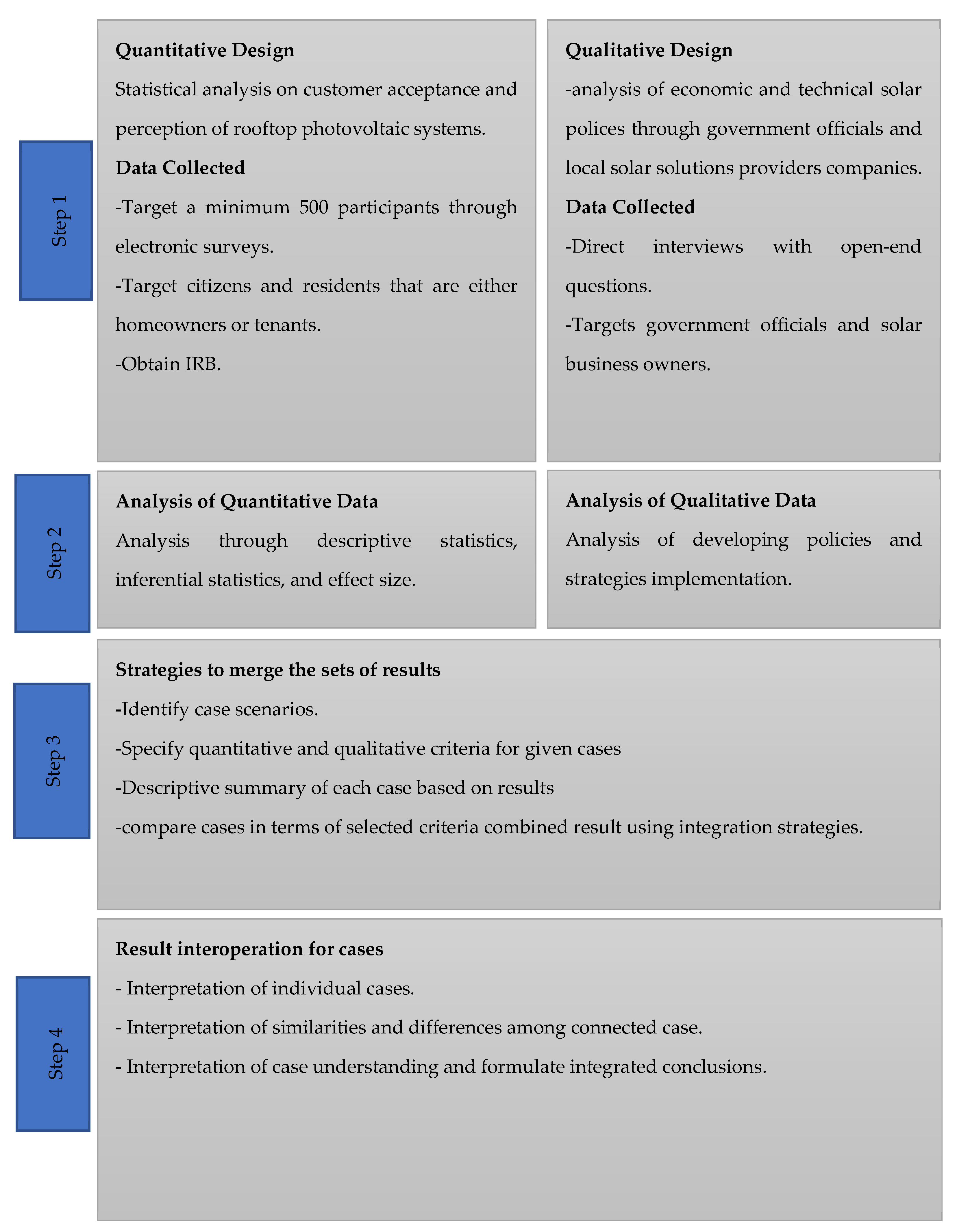 Sustainability 15 07353 g002 550