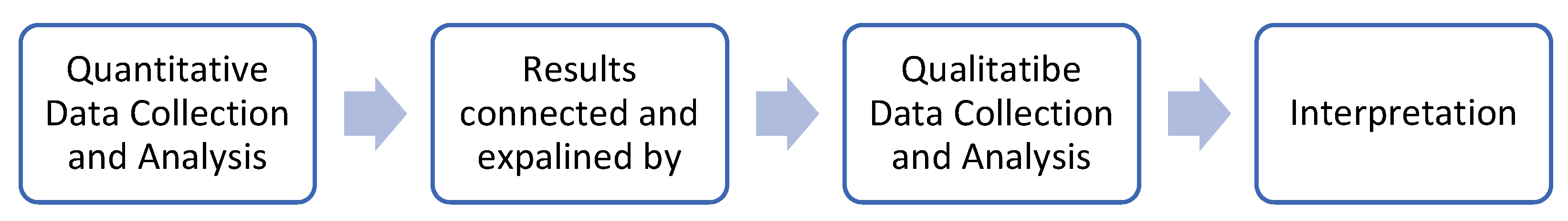 Sustainability 15 07353 g003 550