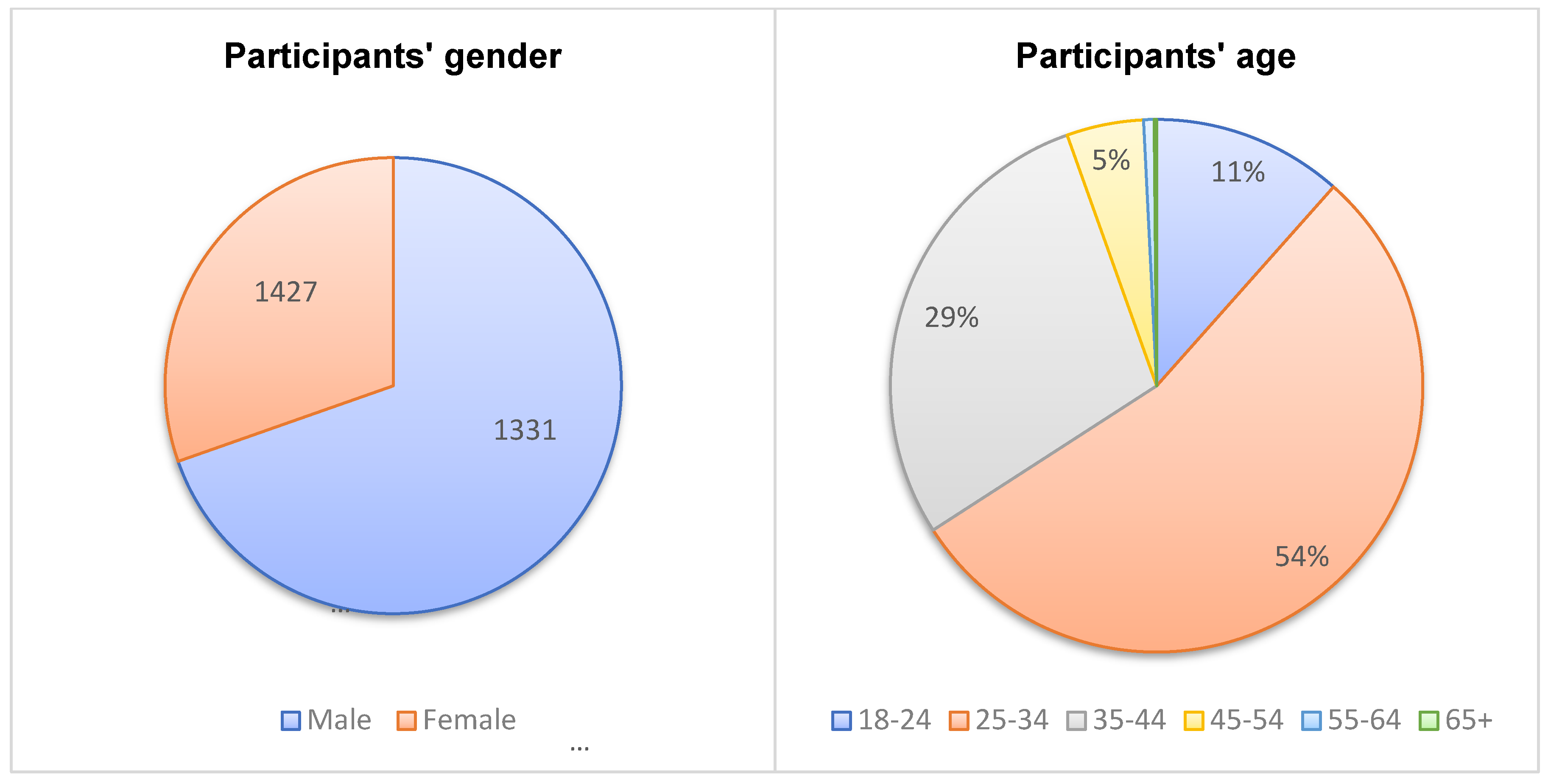 Sustainability 15 07353 g004 550