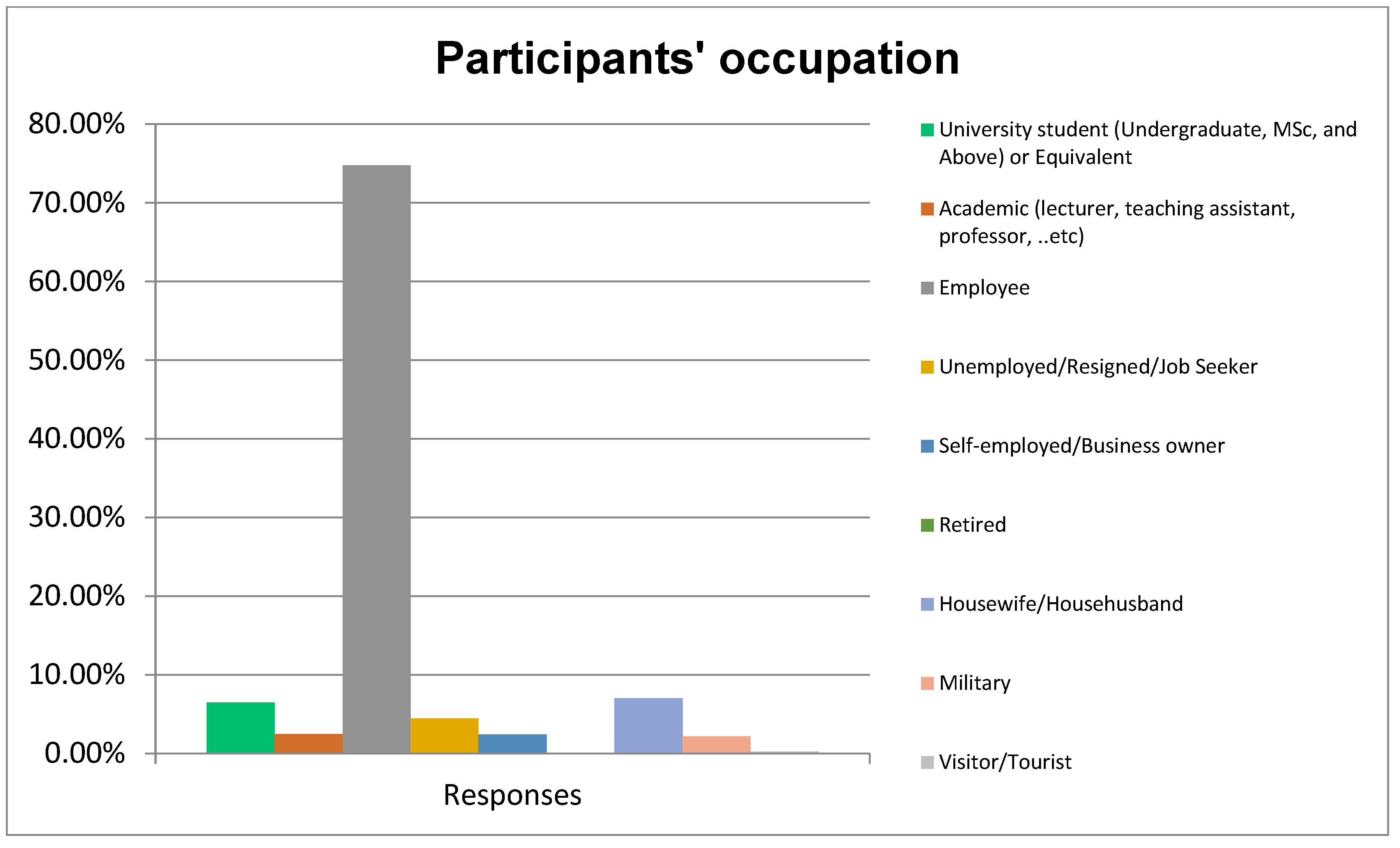 Sustainability 15 07353 g007 550