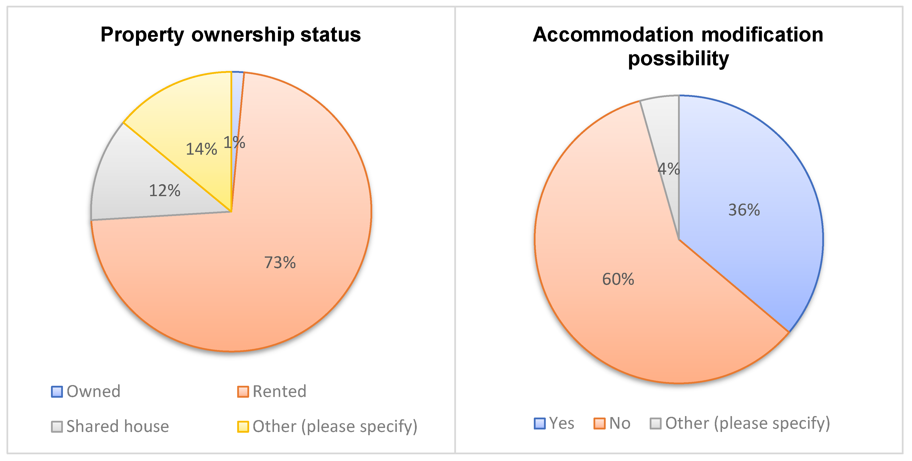 Sustainability 15 07353 g009 550