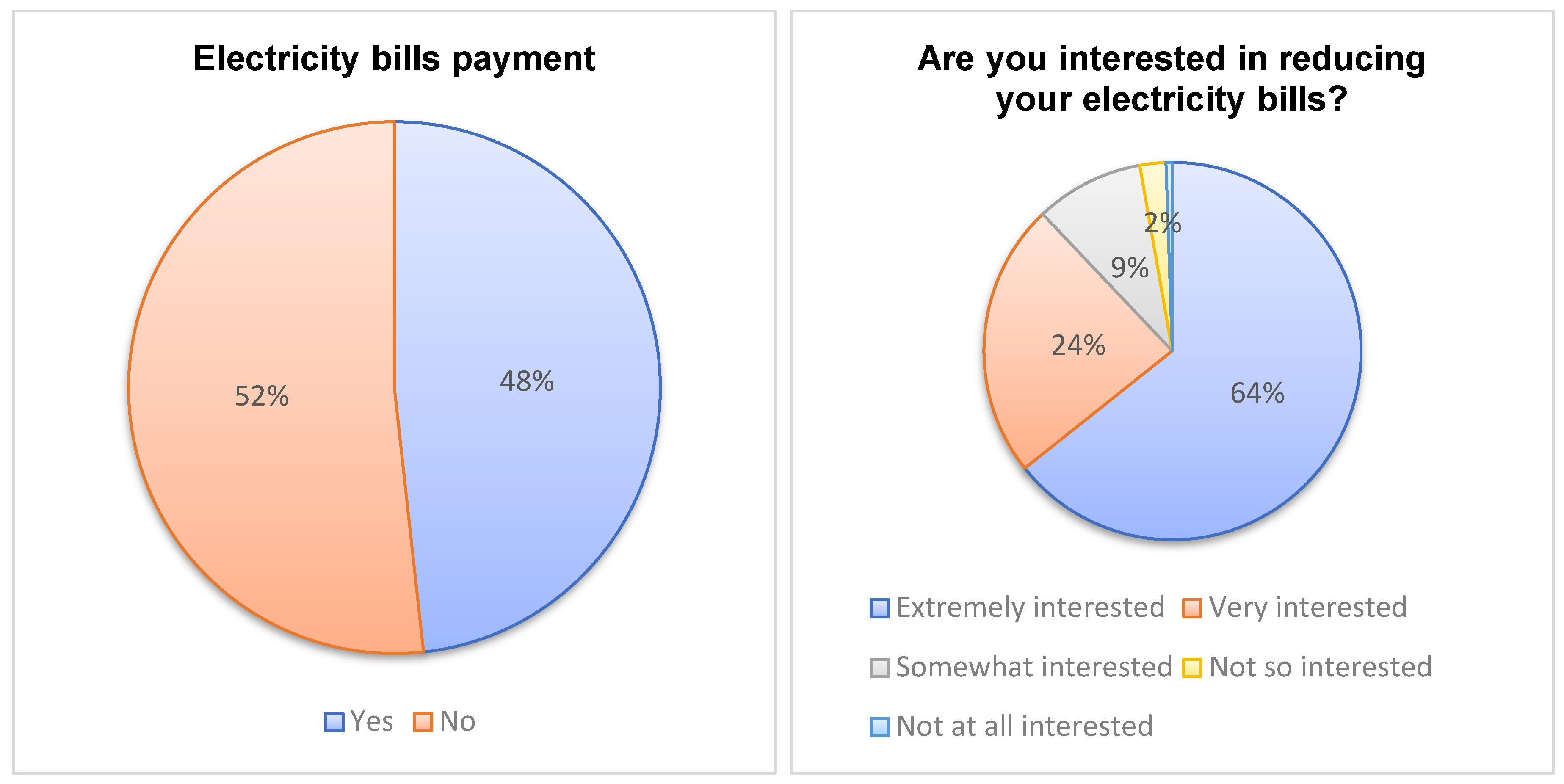 Sustainability 15 07353 g012 550