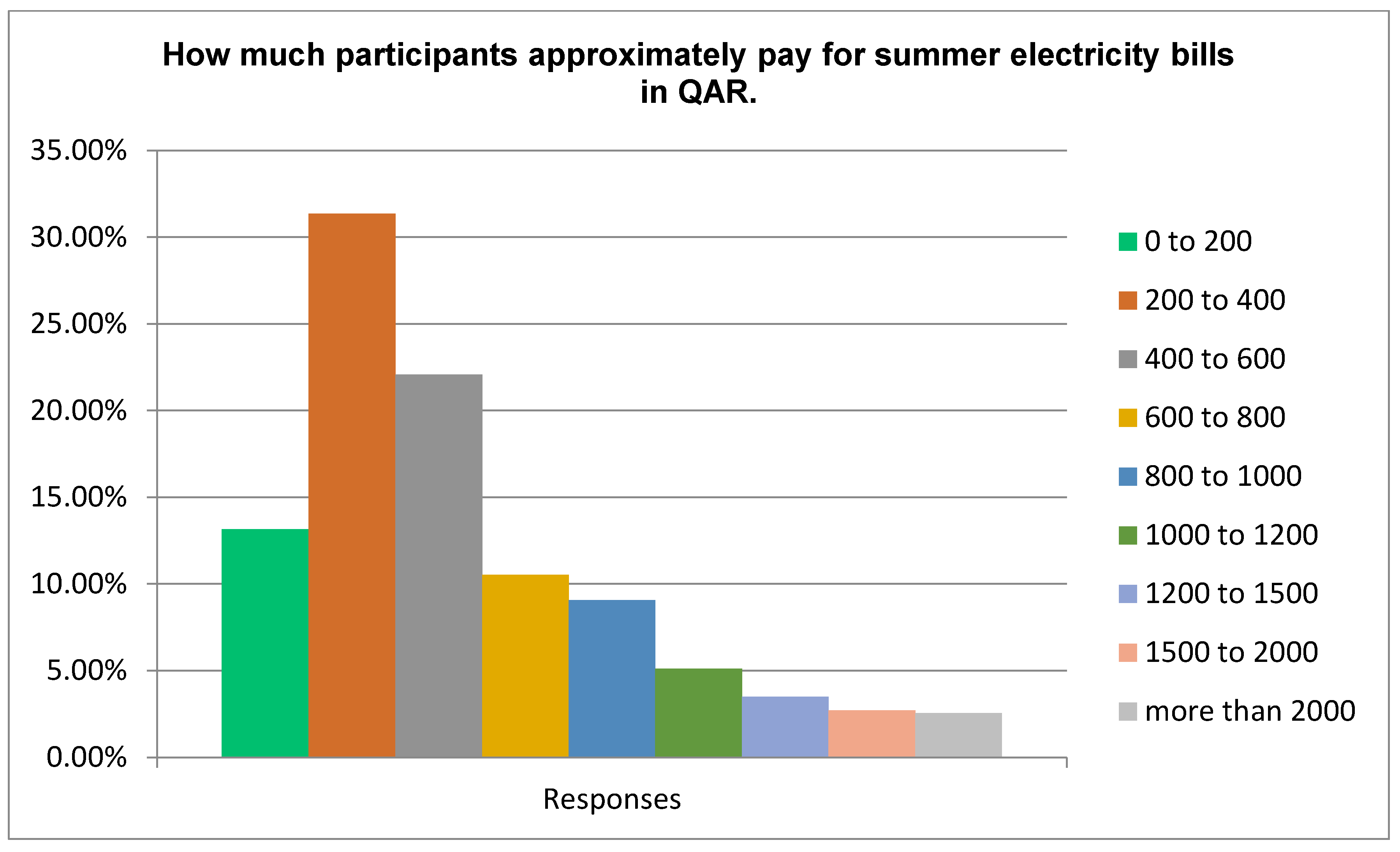 Sustainability 15 07353 g013 550