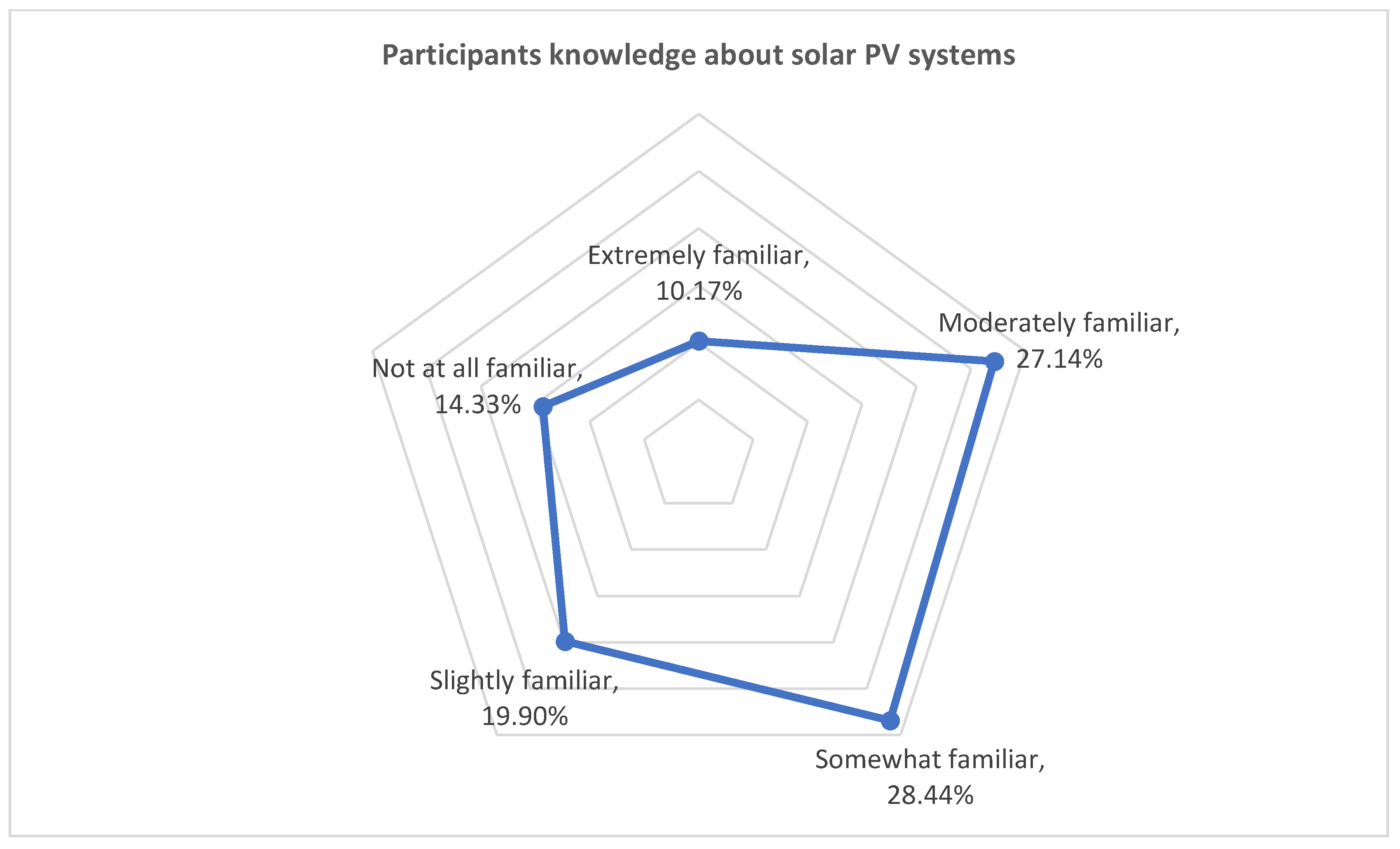 Sustainability 15 07353 g015 550