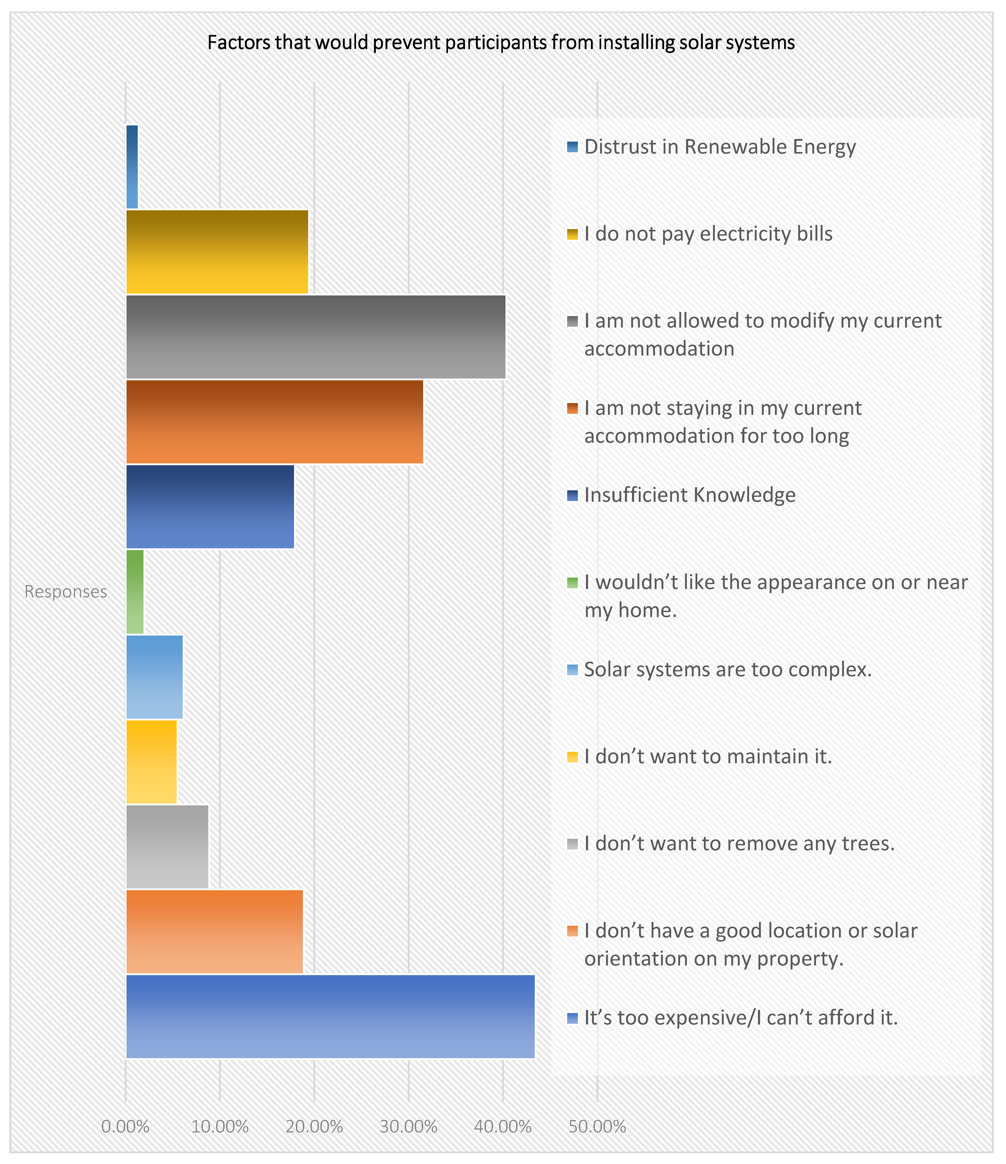 Sustainability 15 07353 g017 550