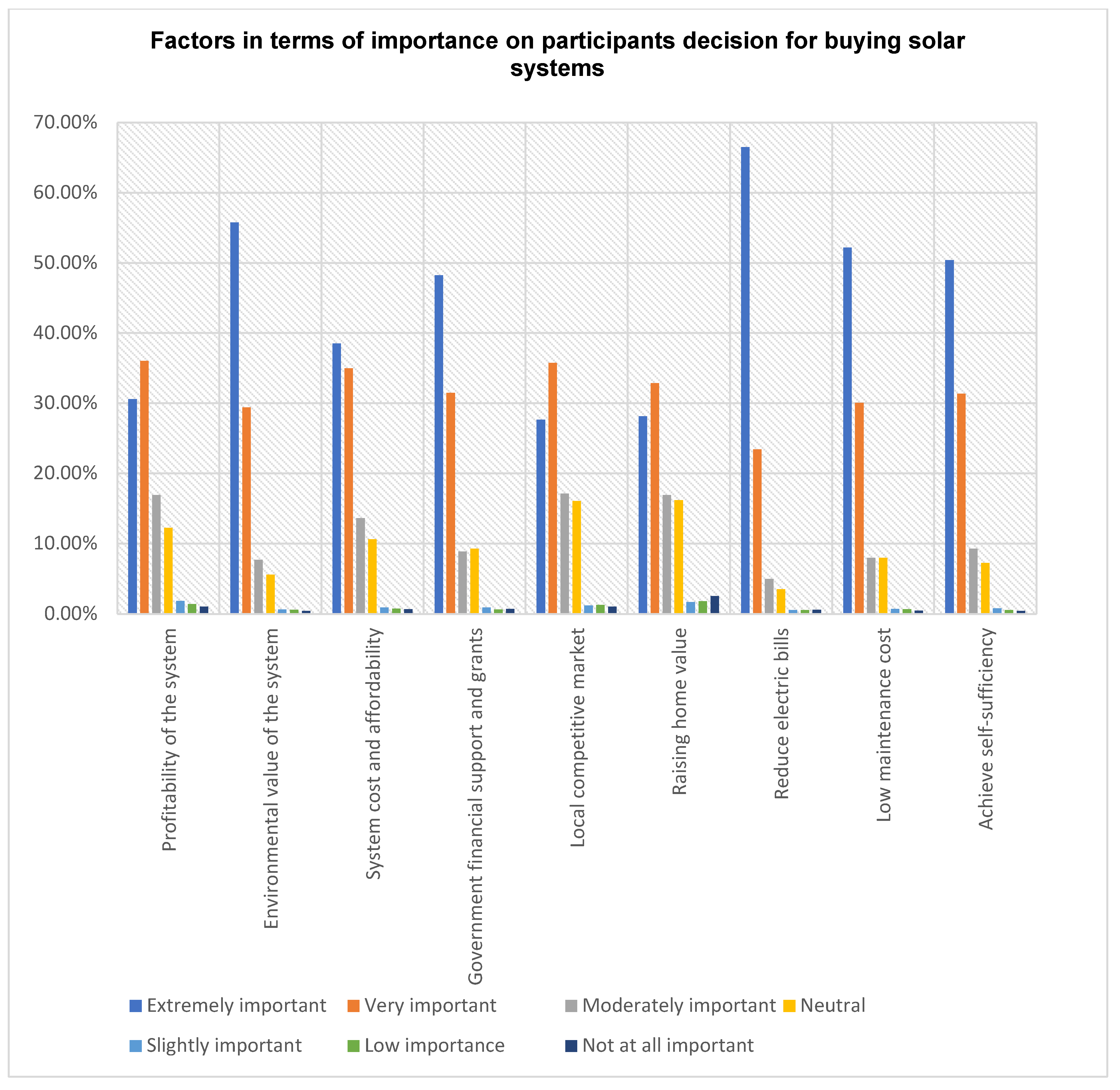 Sustainability 15 07353 g018 550