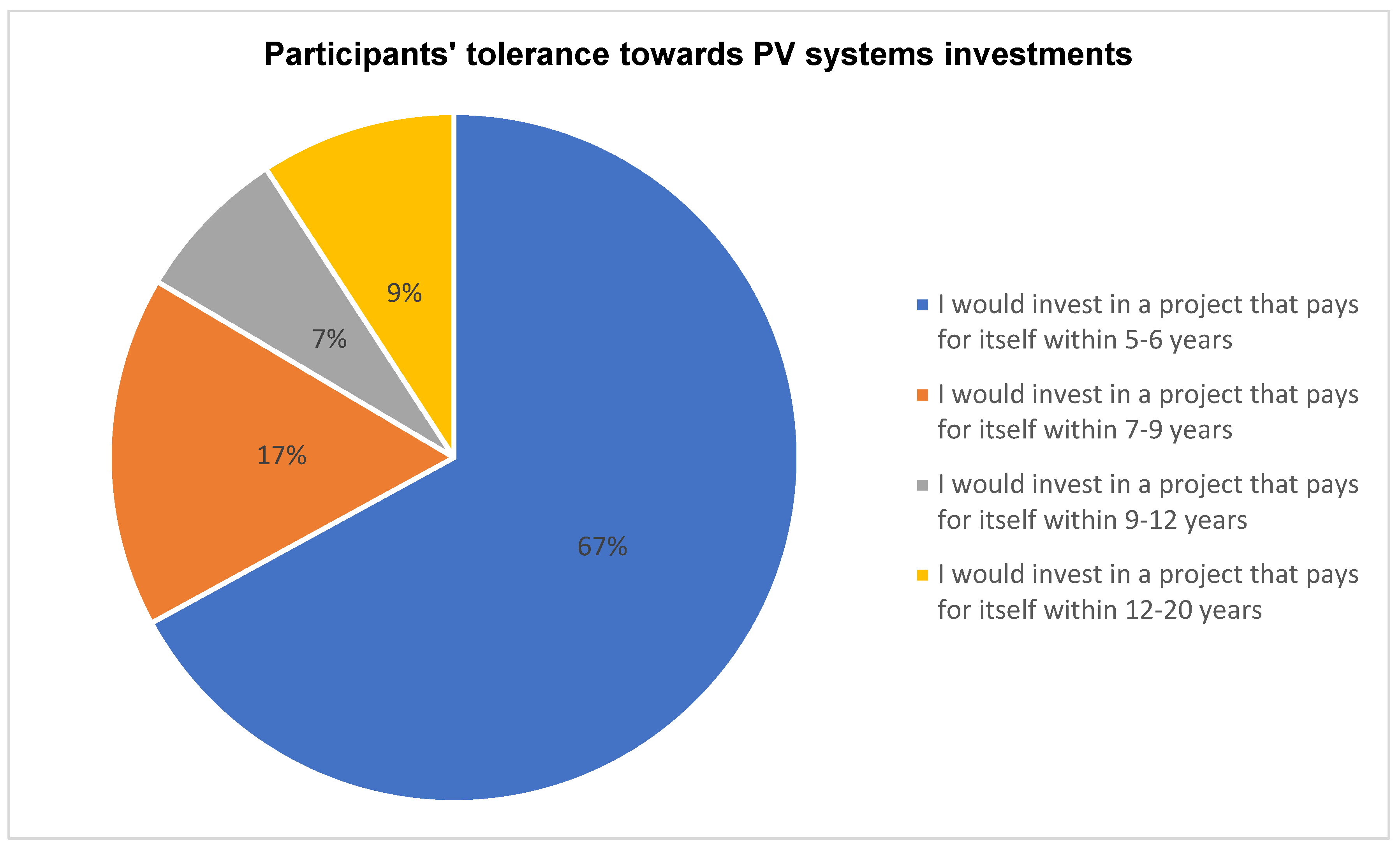 Sustainability 15 07353 g020 550