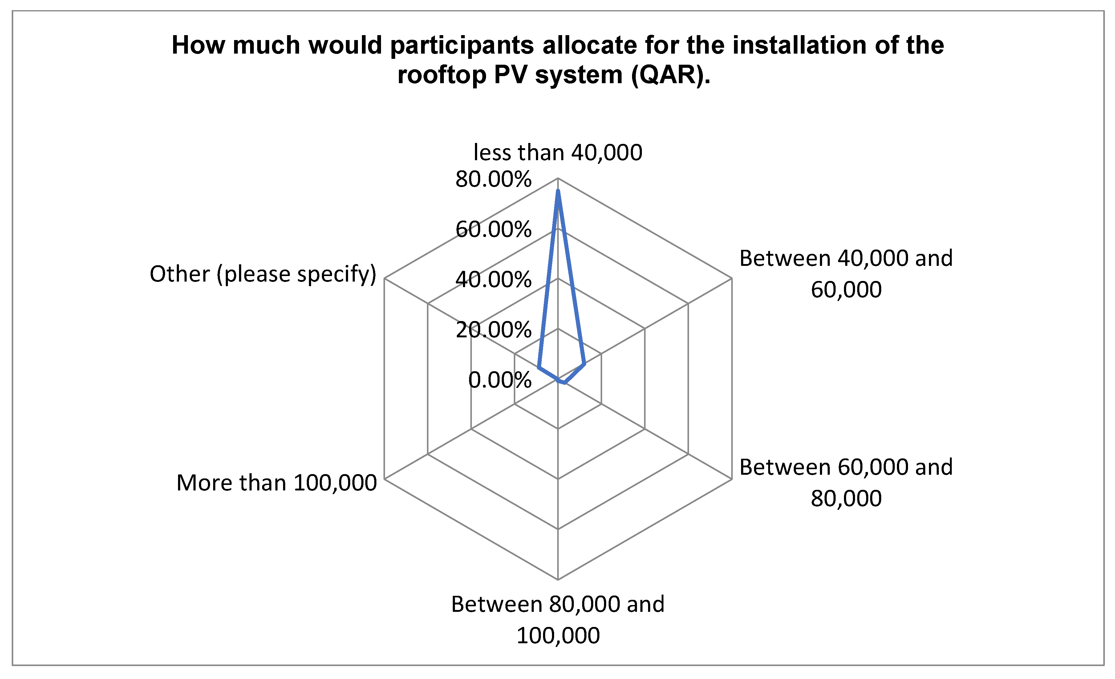 Sustainability 15 07353 g021 550