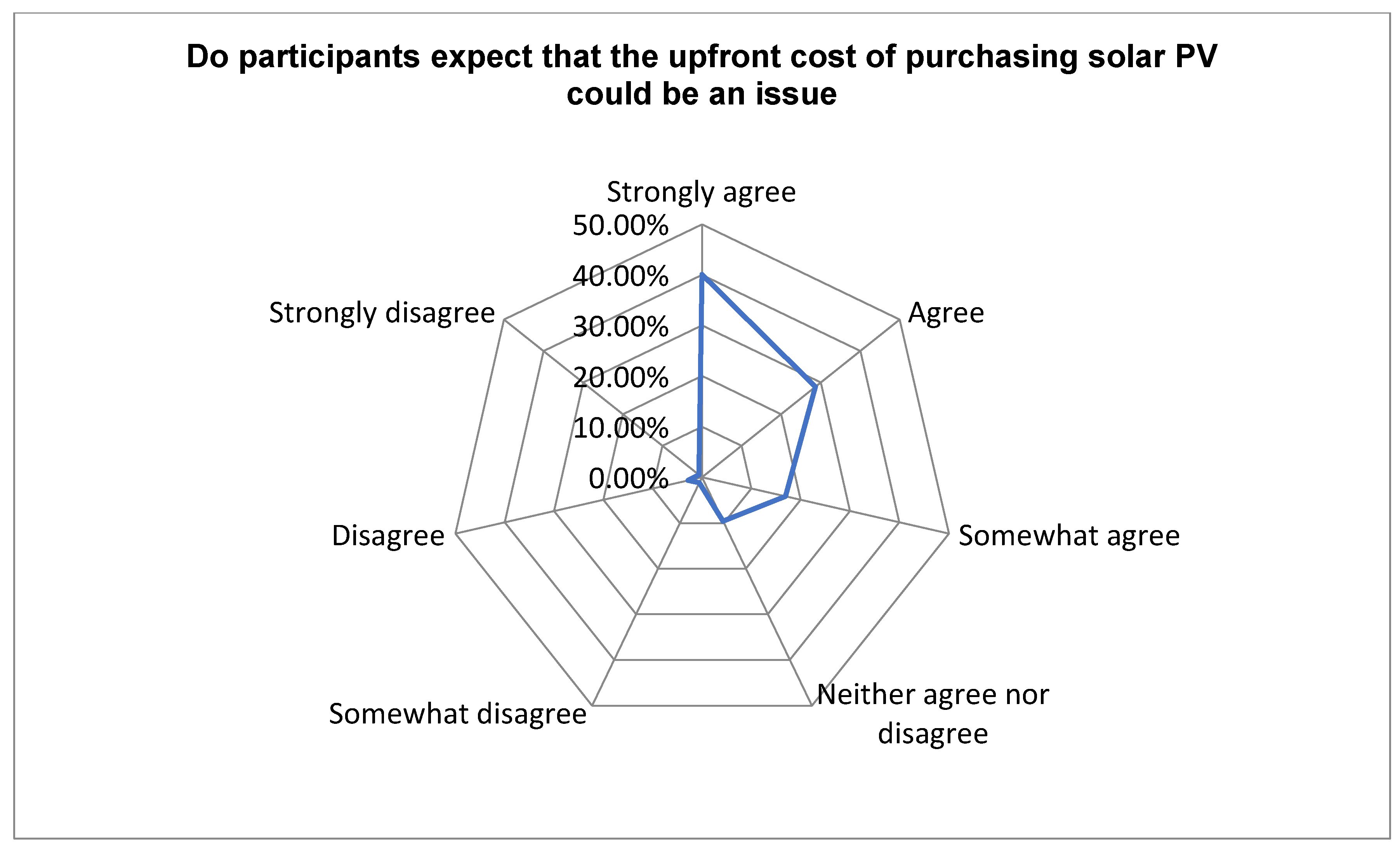Sustainability 15 07353 g022 550